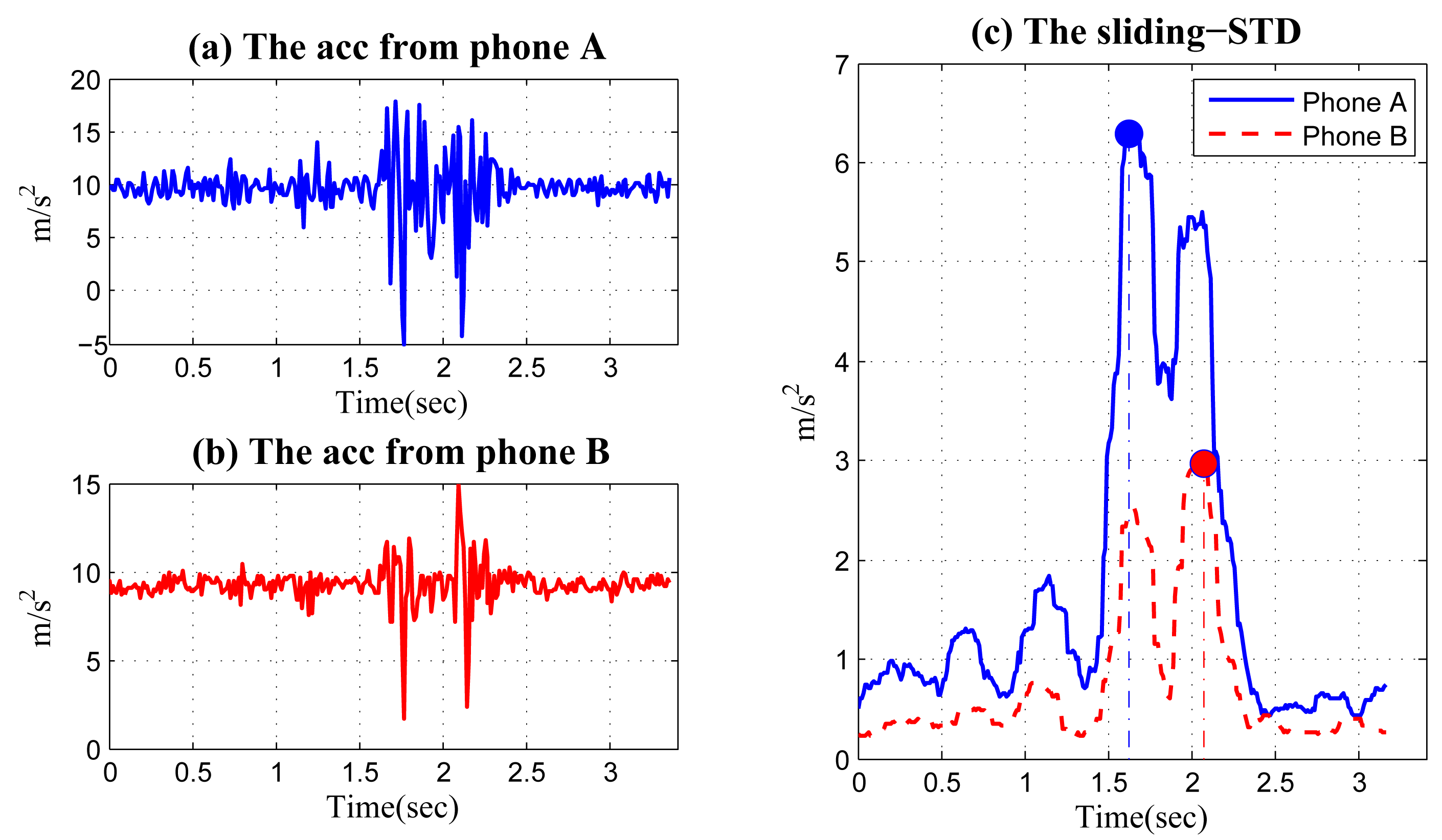 Sensors 14 11605f16 1024