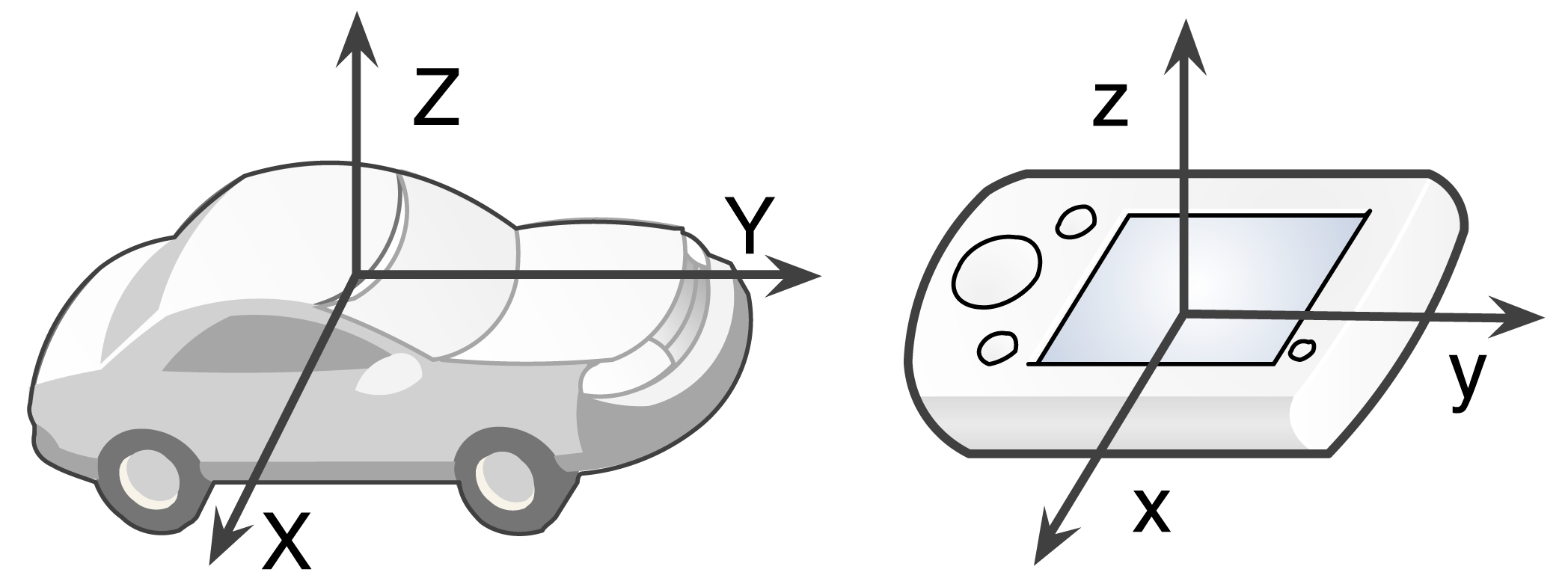 Sensors 14 11605f2 1024