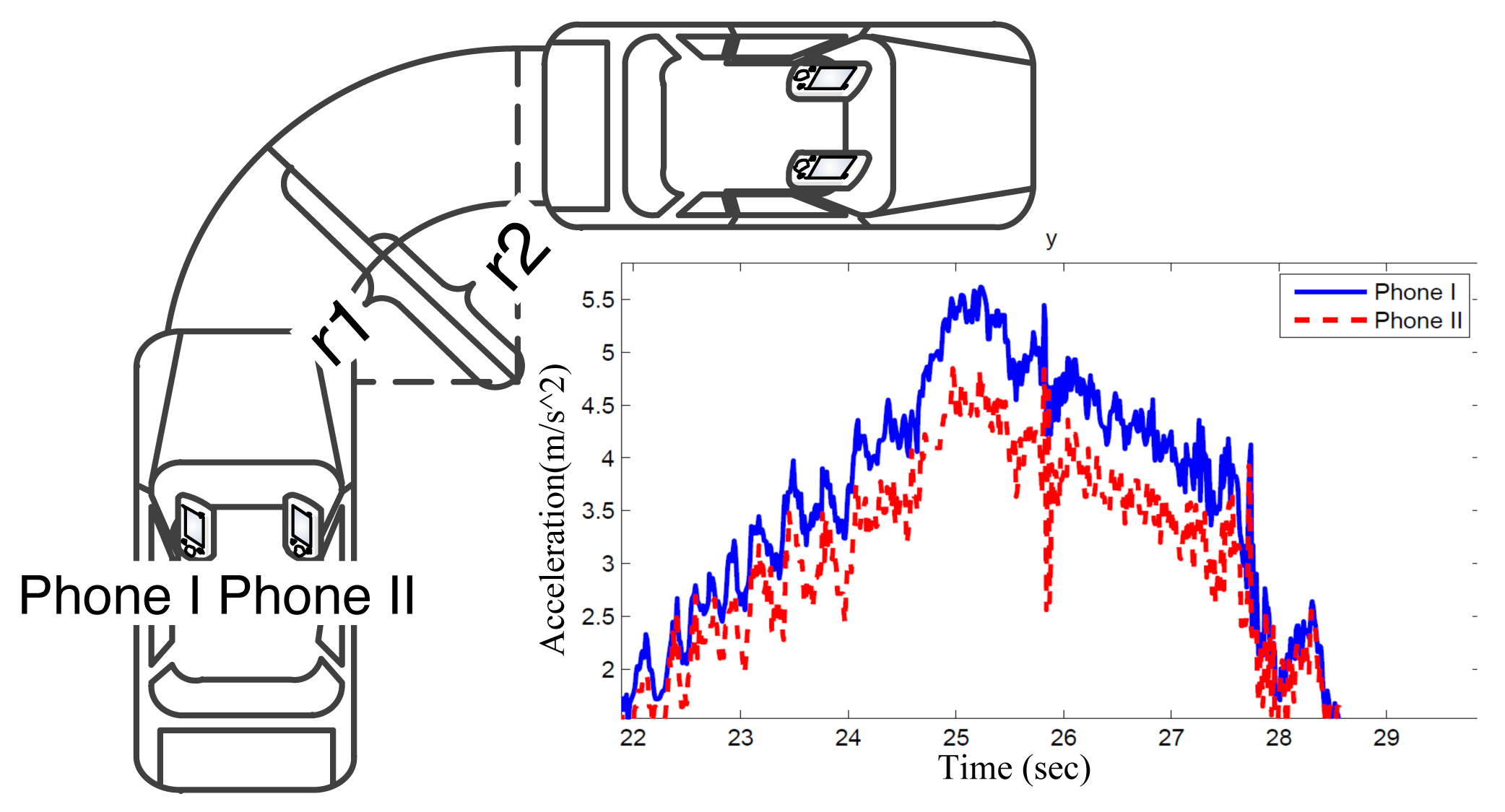 Sensors 14 11605f4 1024
