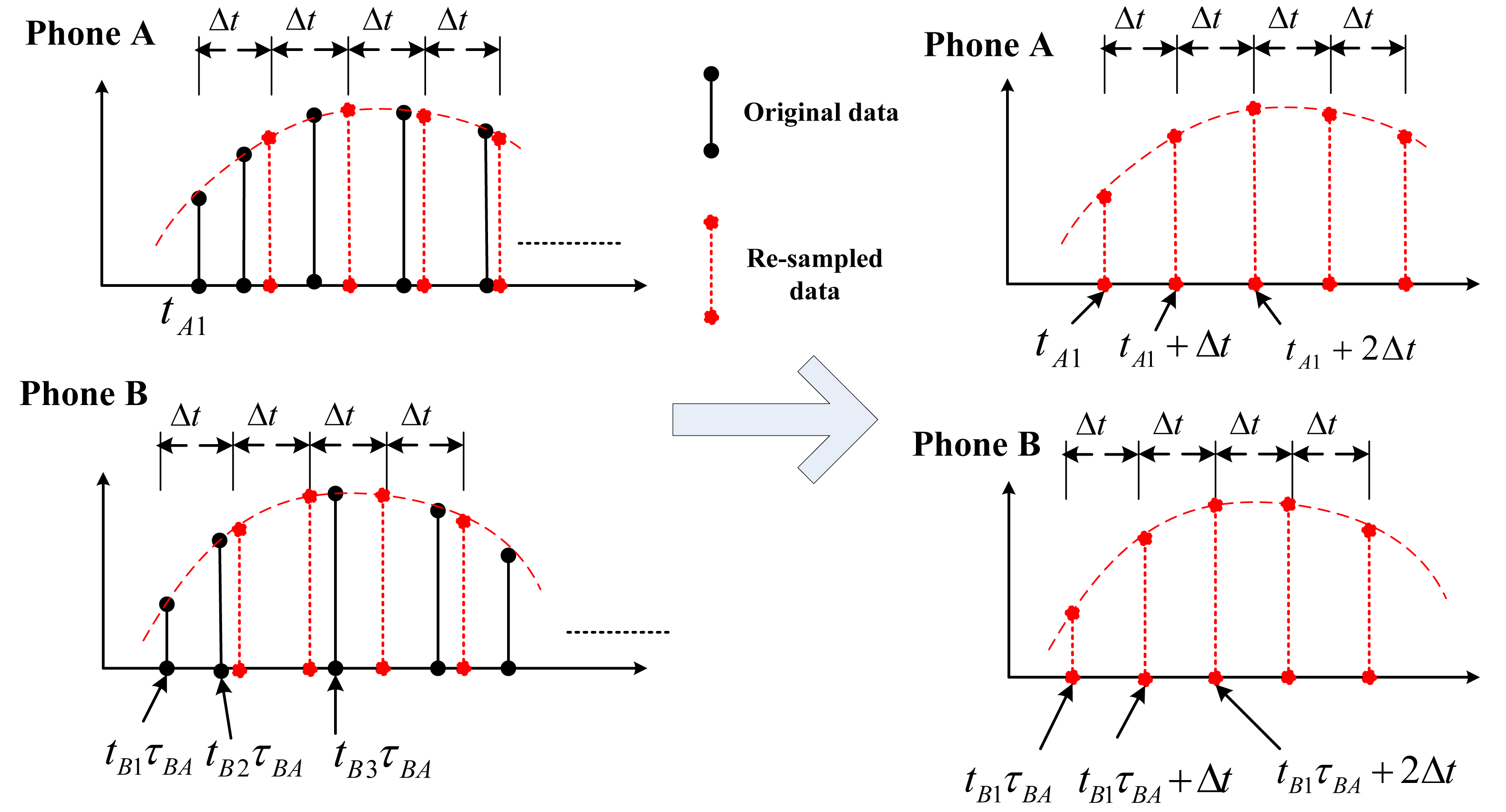 Sensors 14 11605f8 1024