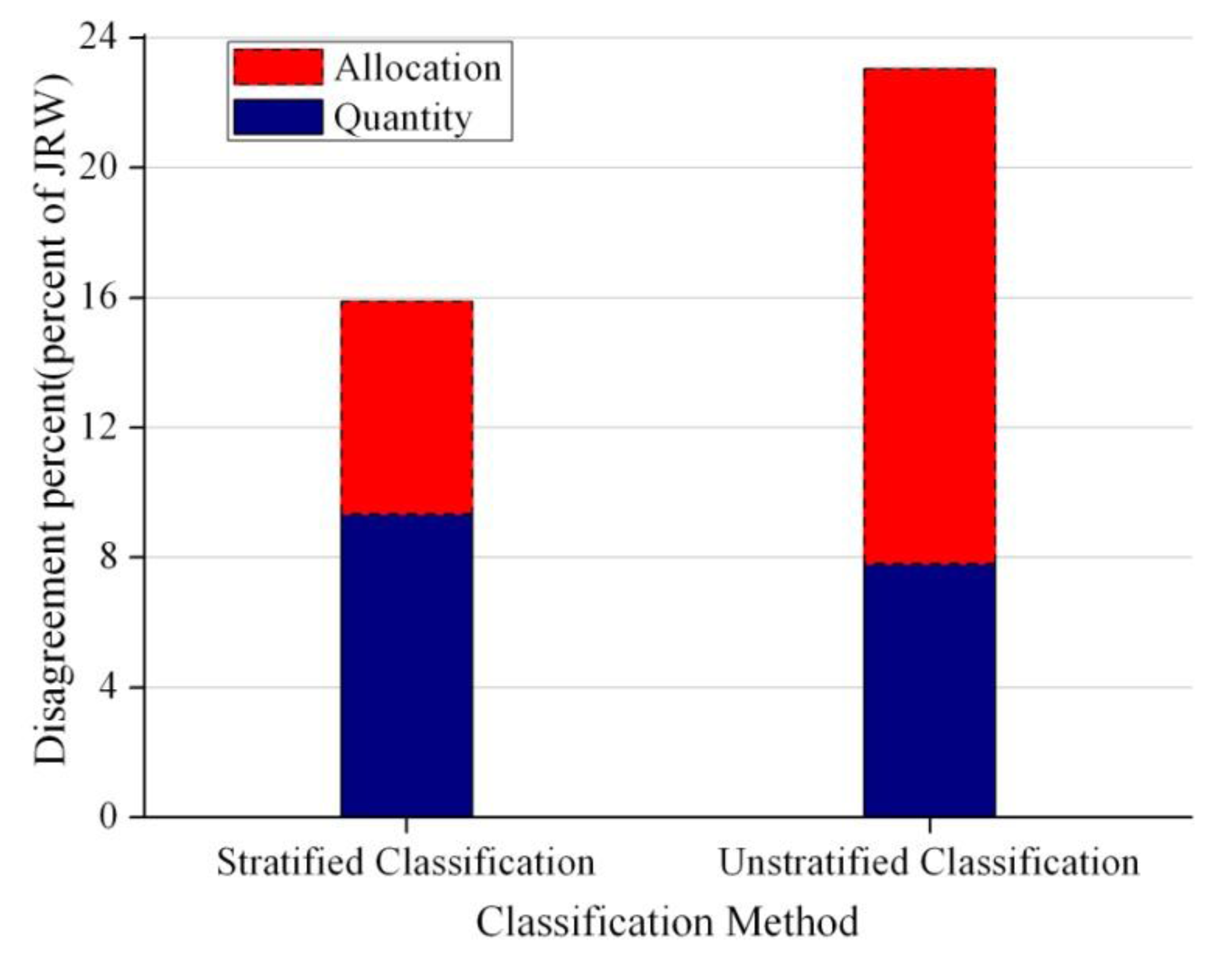 Sensors 14 11640f4 1024