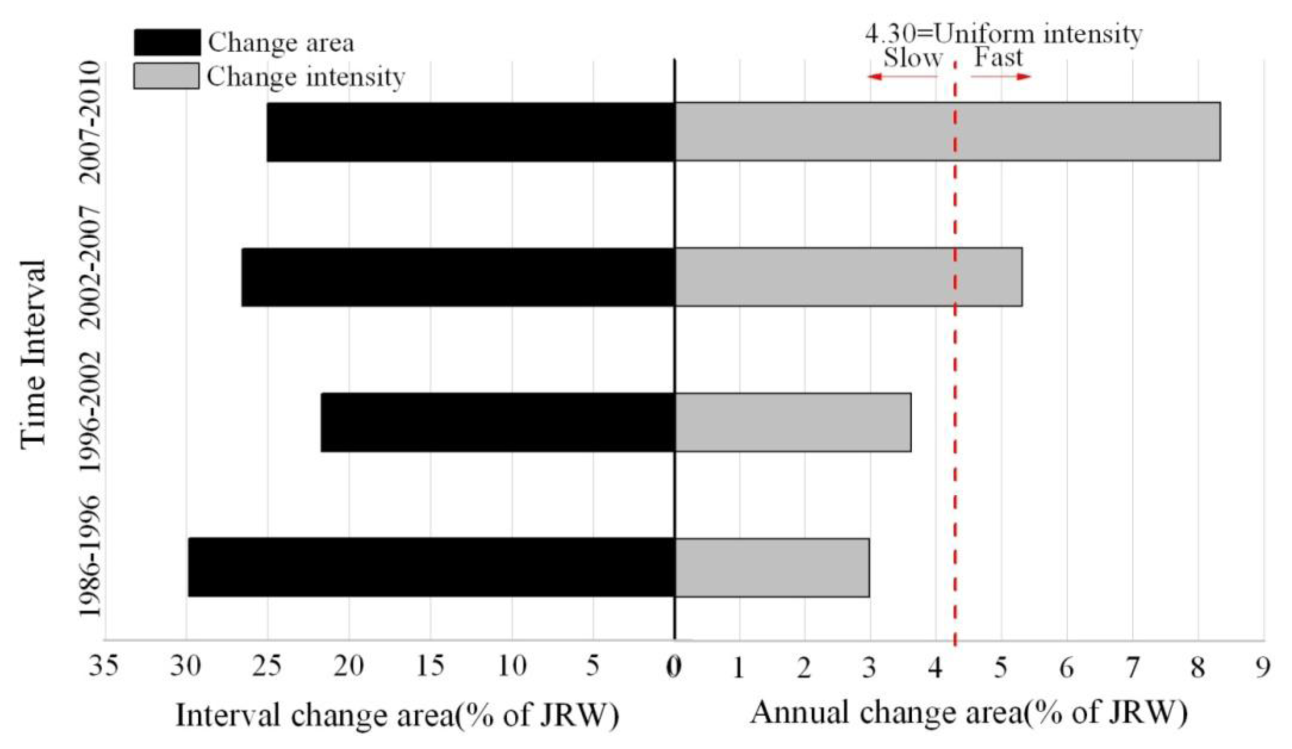 Sensors 14 11640f7 1024