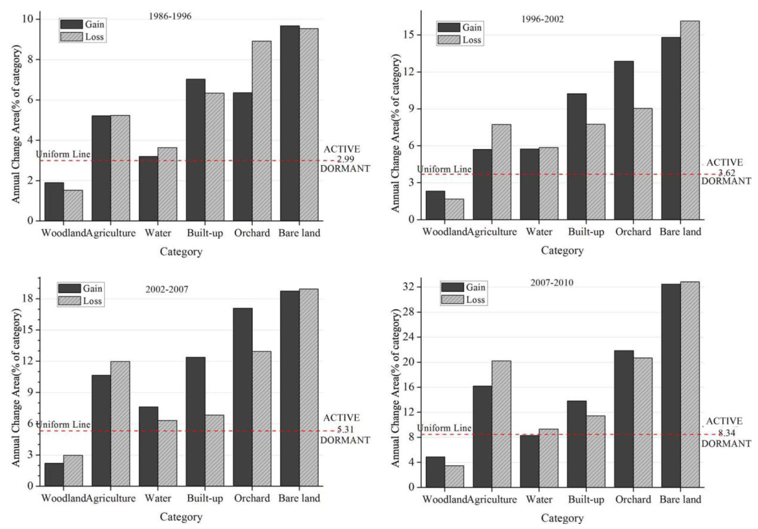 Sensors 14 11640f8 1024