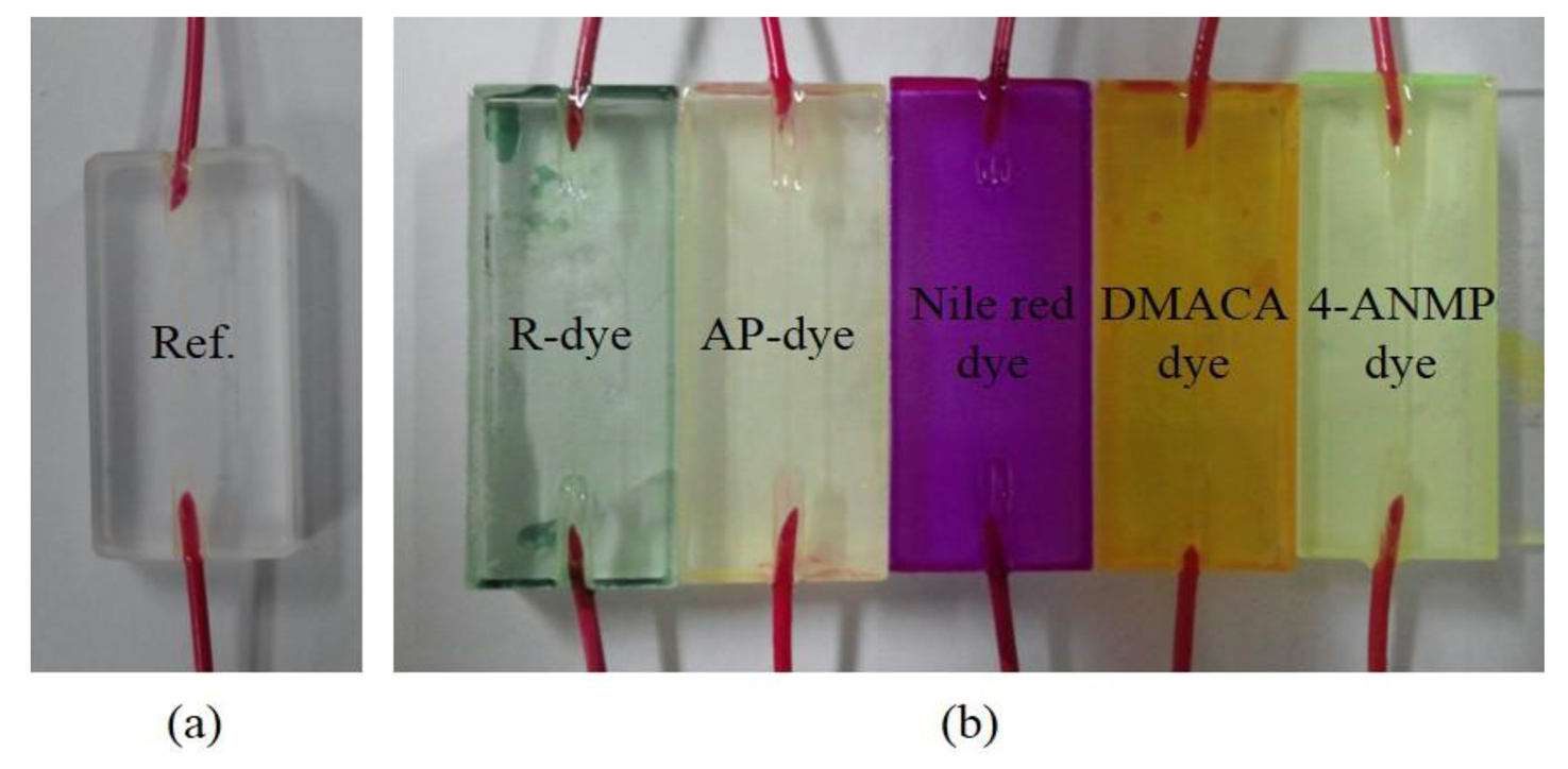 Sensors 14 11659f4 1024