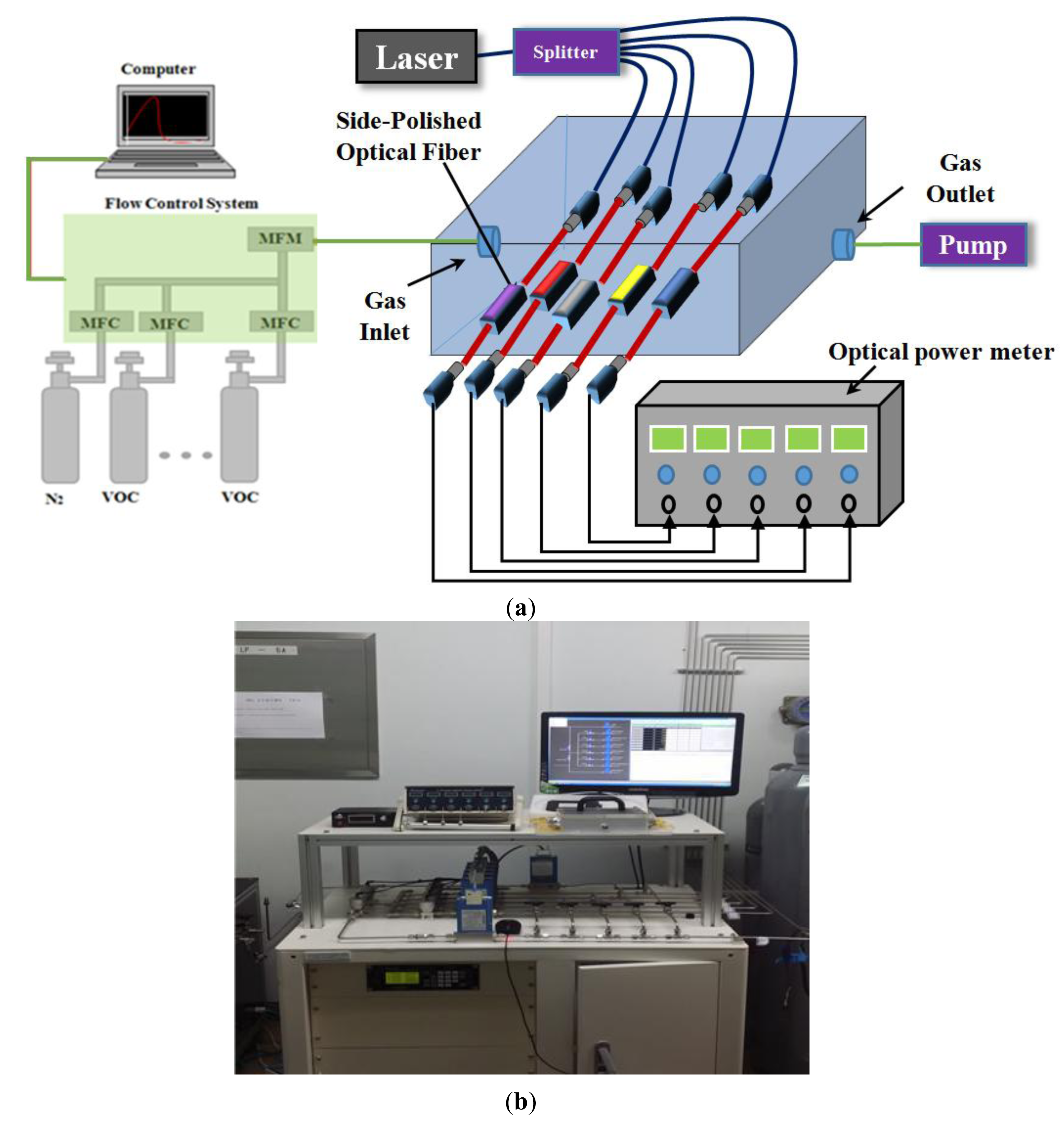 Sensors 14 11659f5 1024