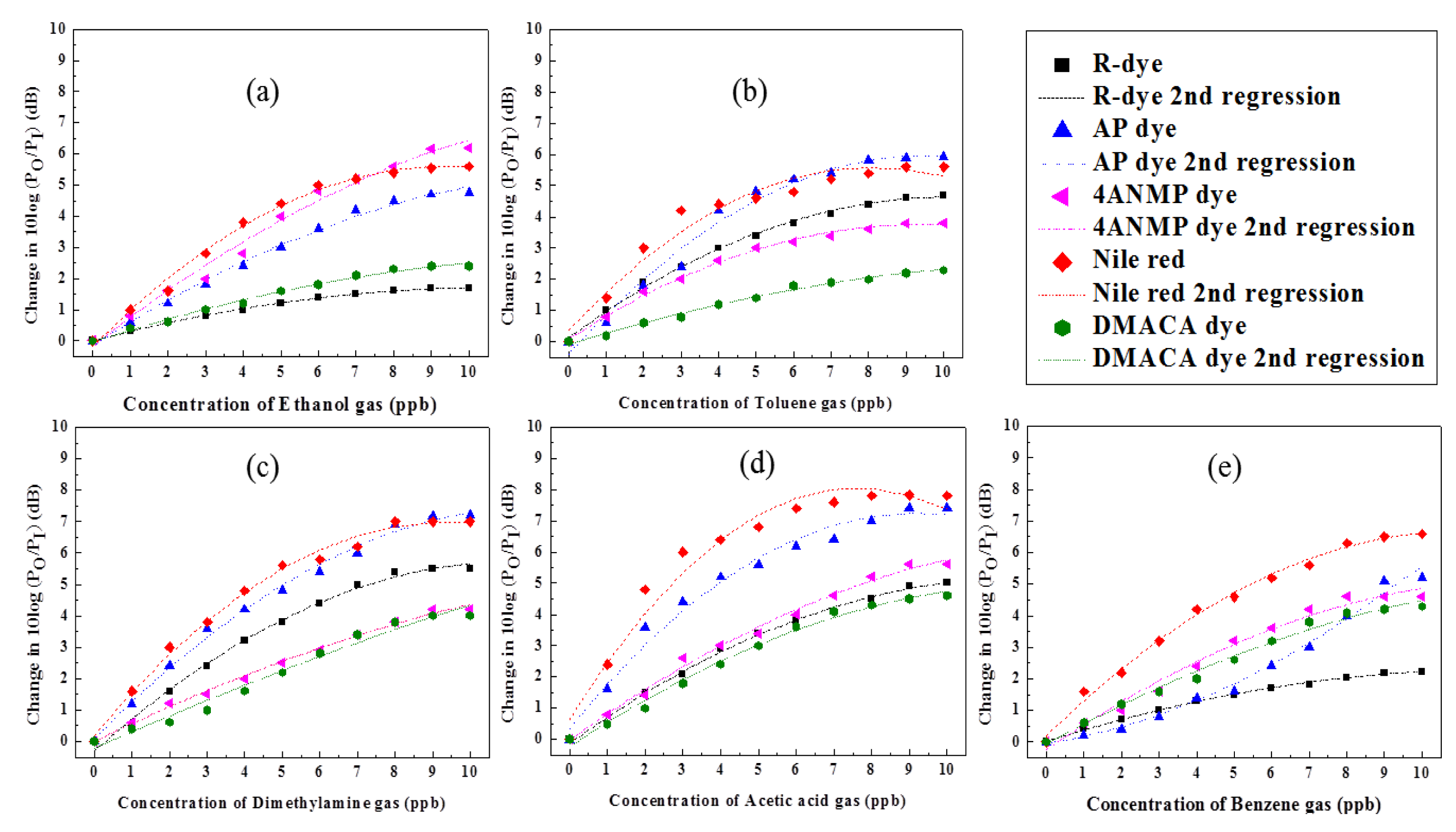 Sensors 14 11659f7 1024