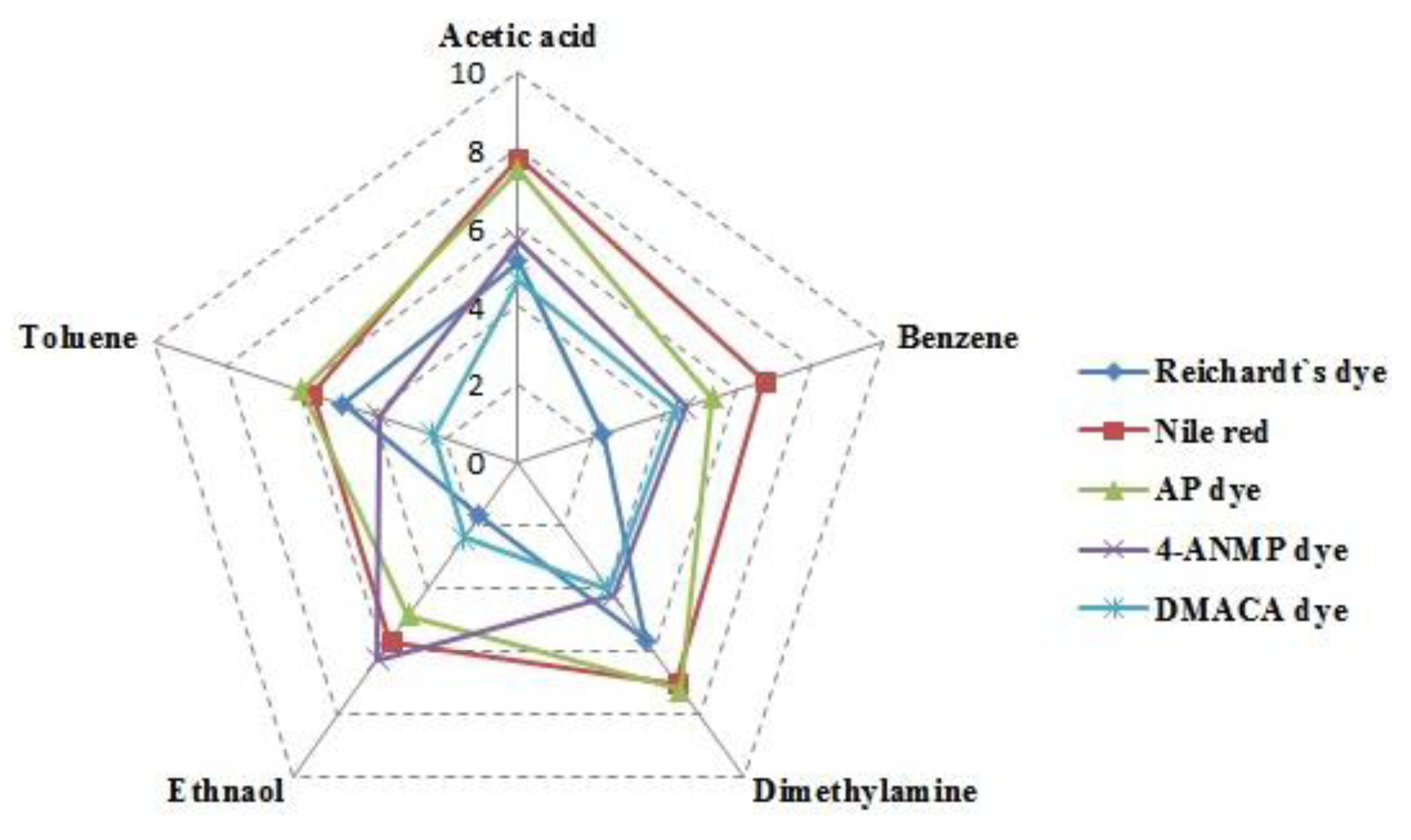 Sensors 14 11659f8 1024