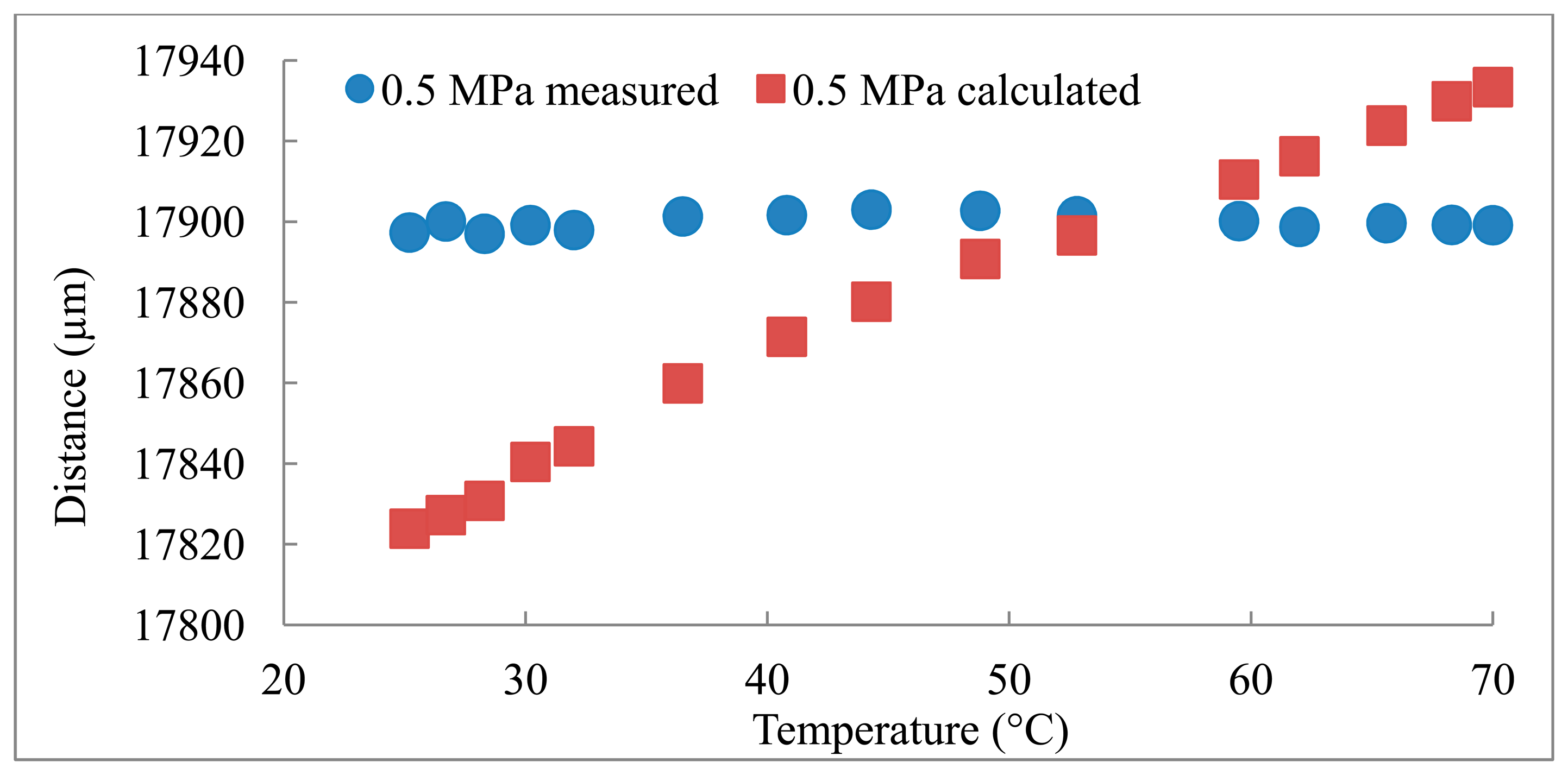 Sensors 14 11682f4 1024