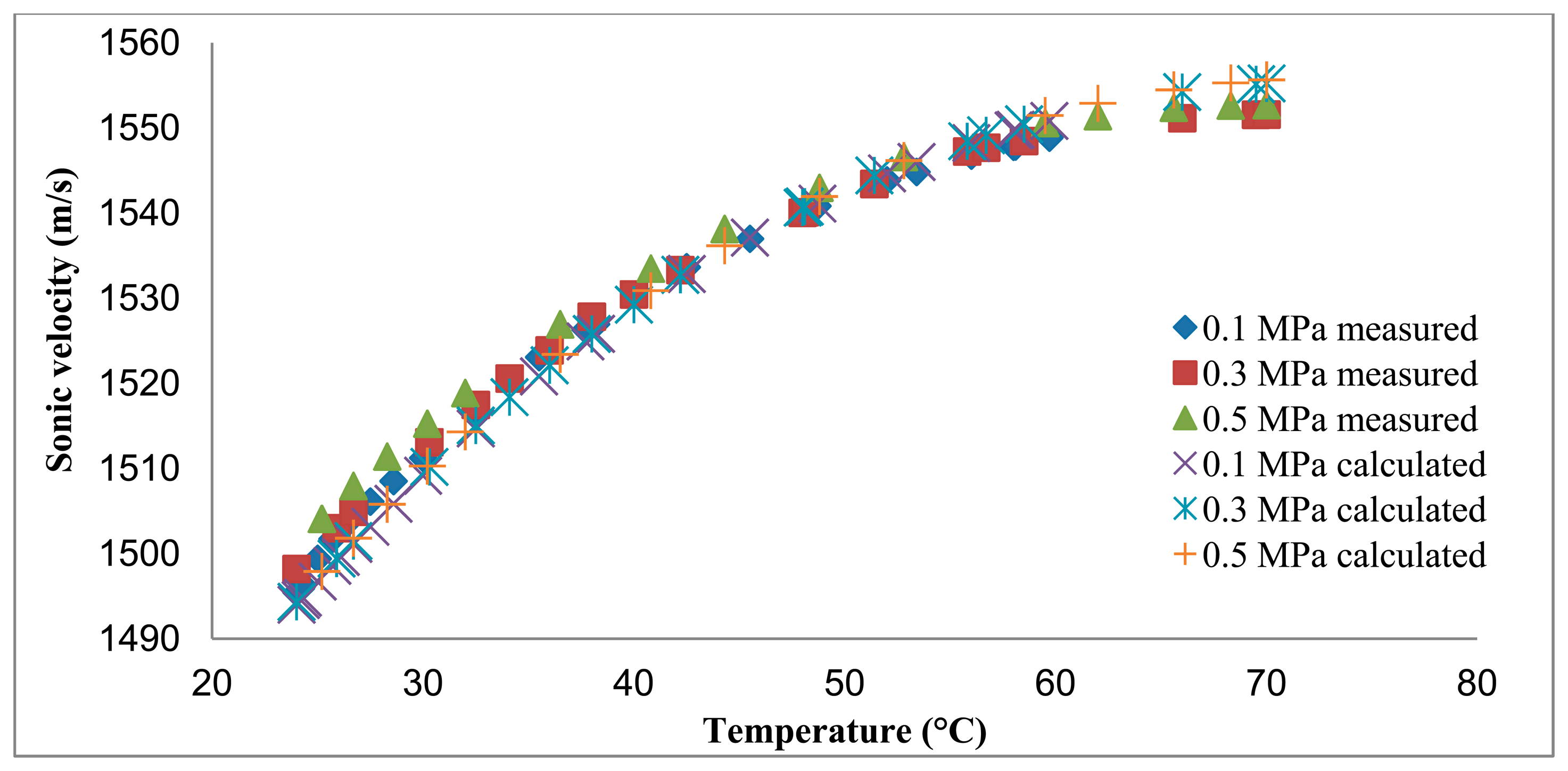 Sensors 14 11682f5 1024