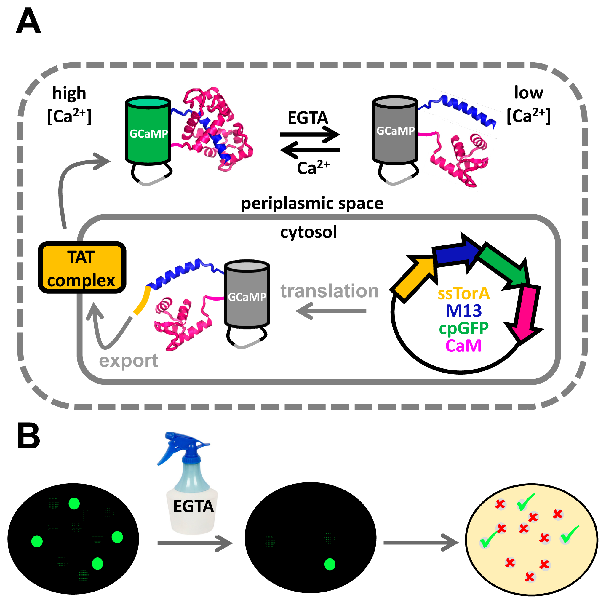 Sensors 14 11691f7 1024