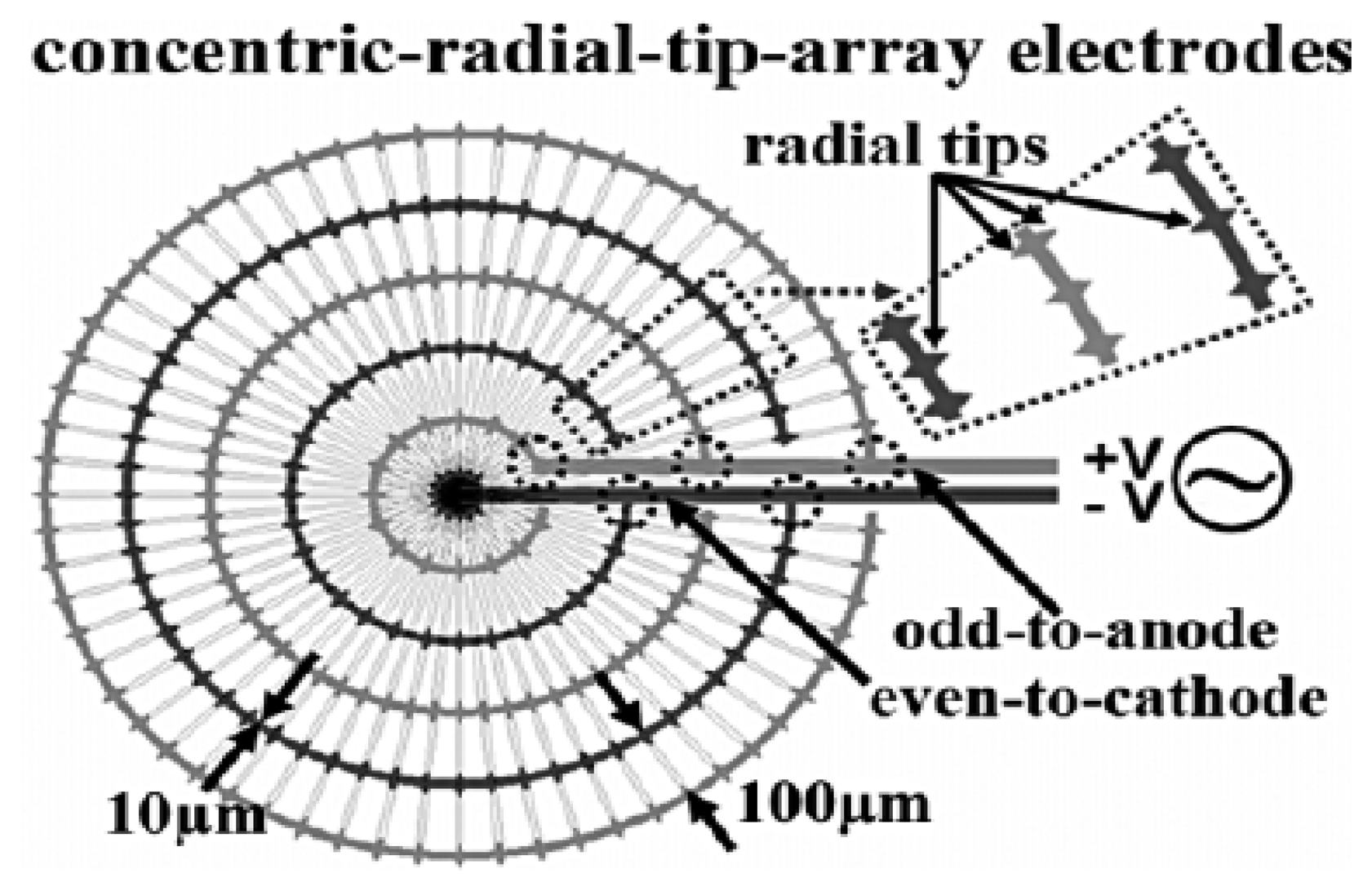 Sensors 14 11714f4 1024