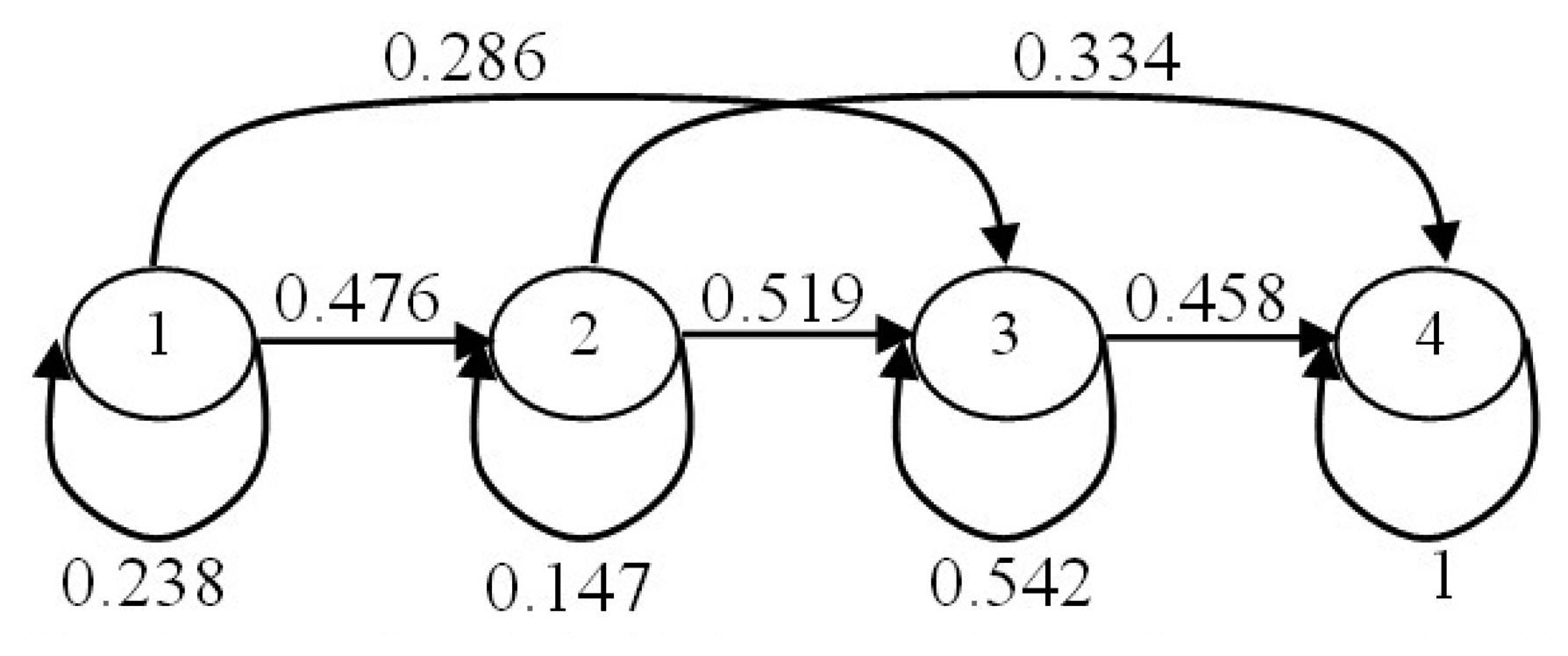 Sensors 14 11735f8 1024