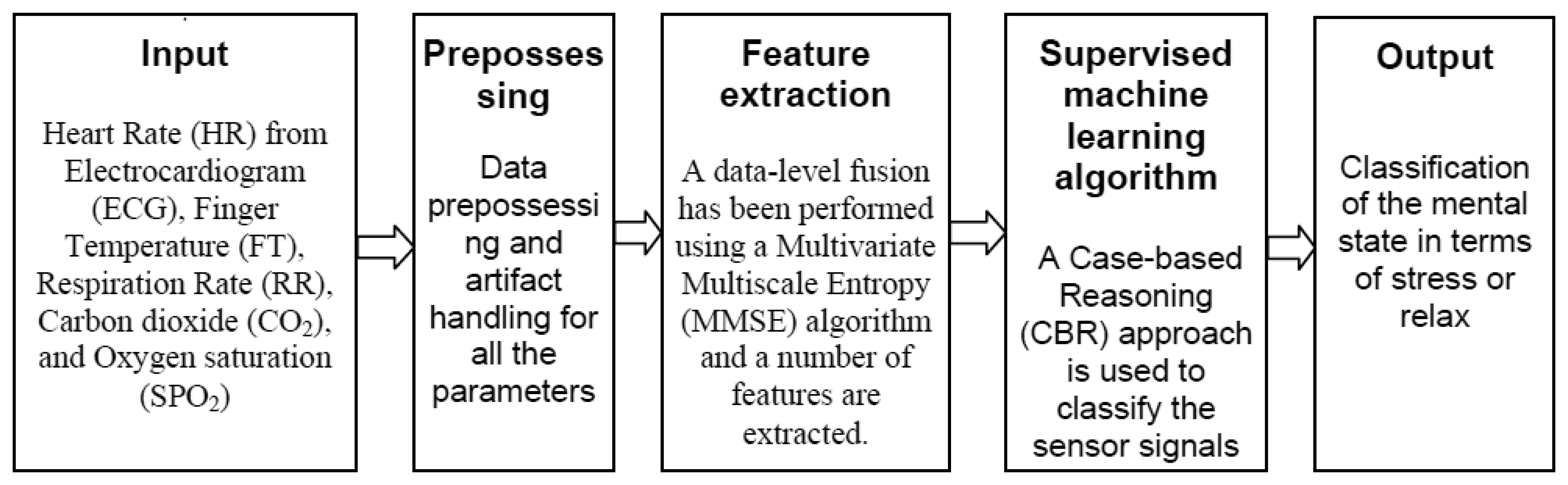 Sensors 14 11770f4 1024
