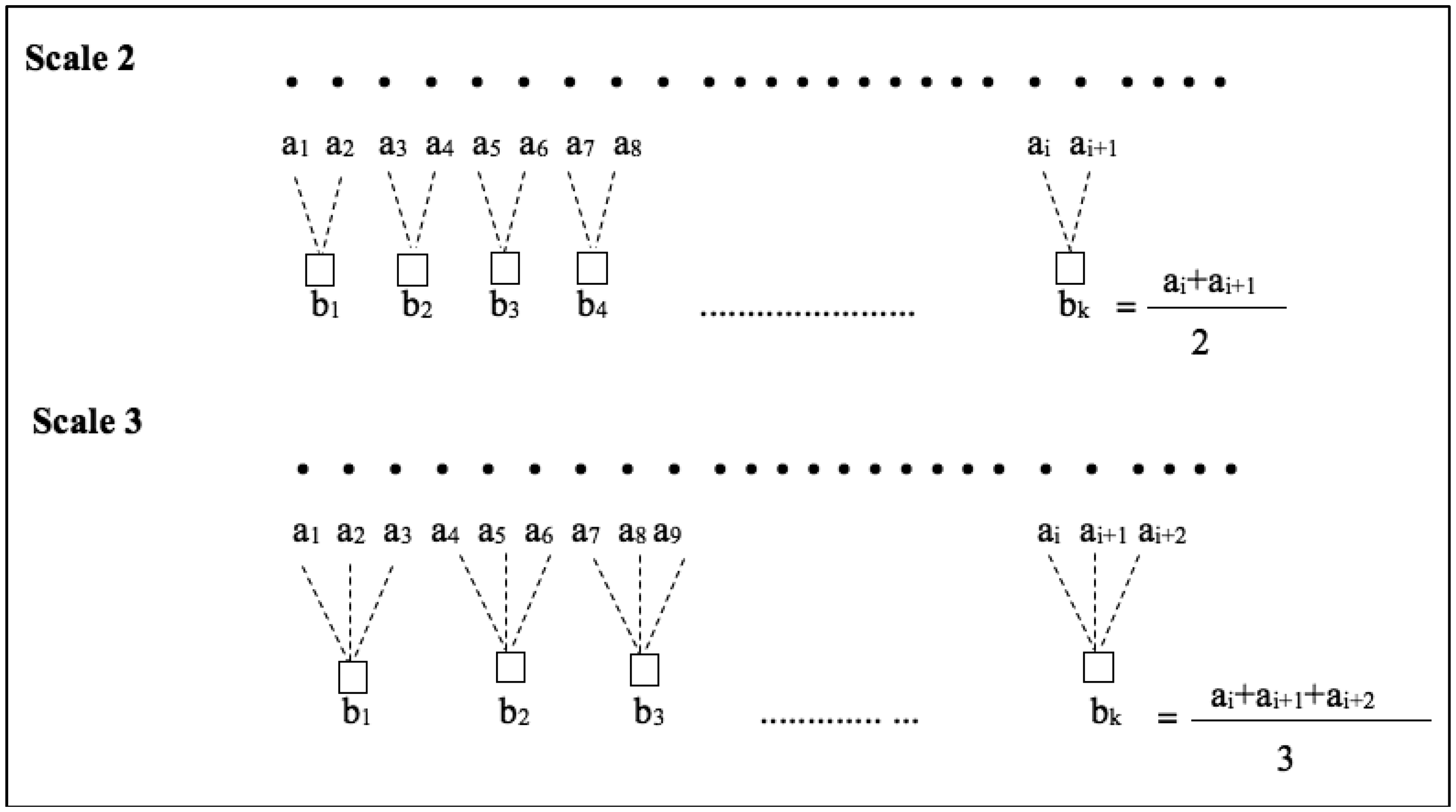 Sensors 14 11770f5 1024