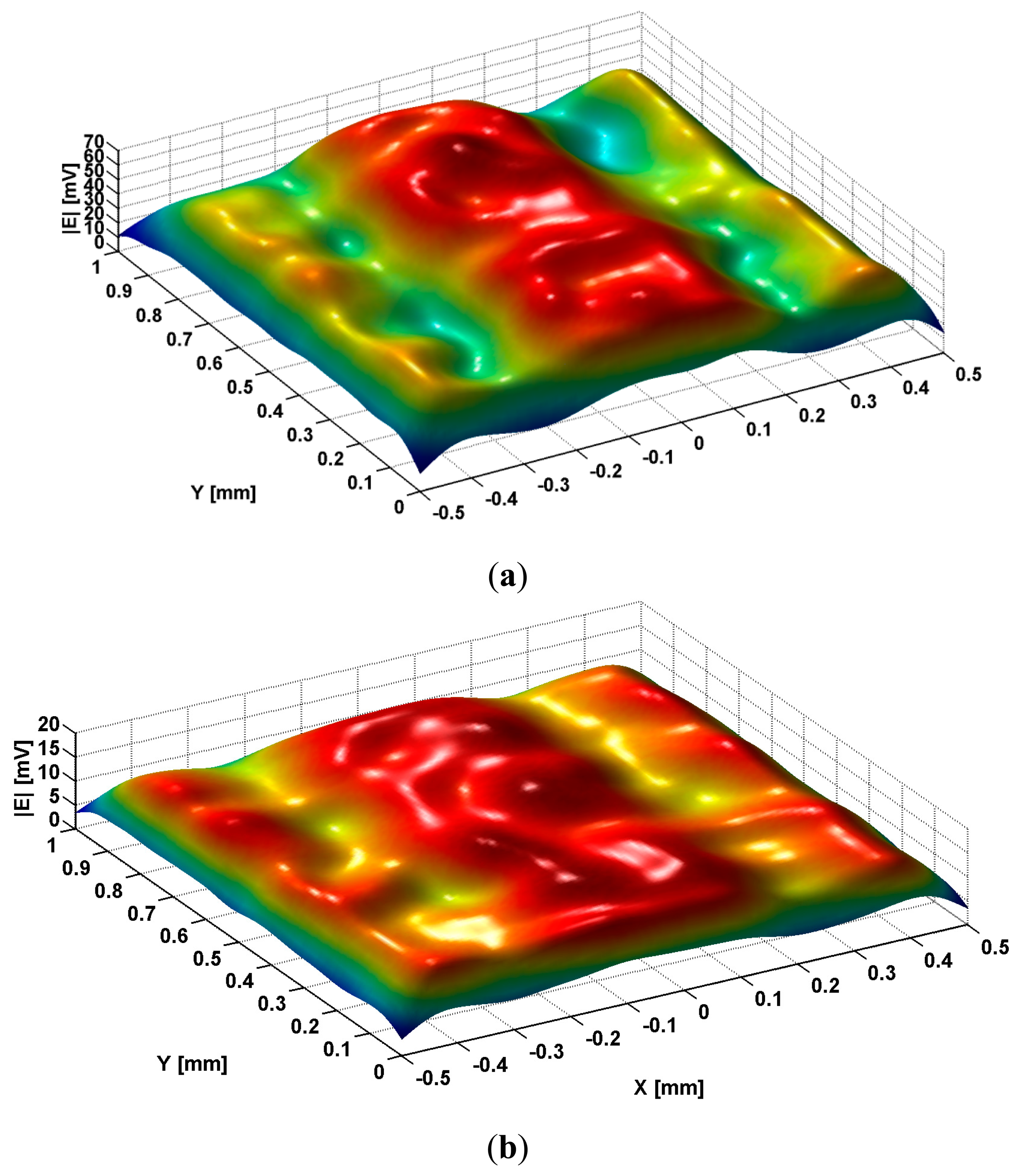Sensors 14 11786f10 1024