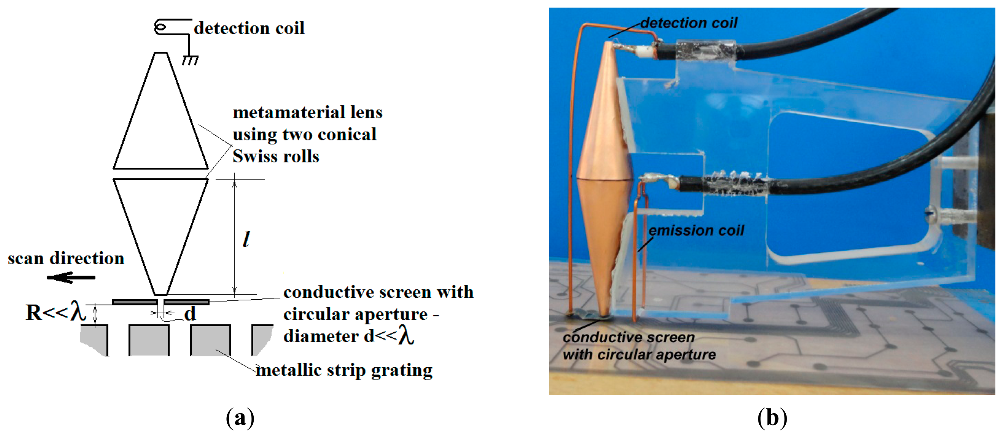 Sensors 14 11786f4 1024