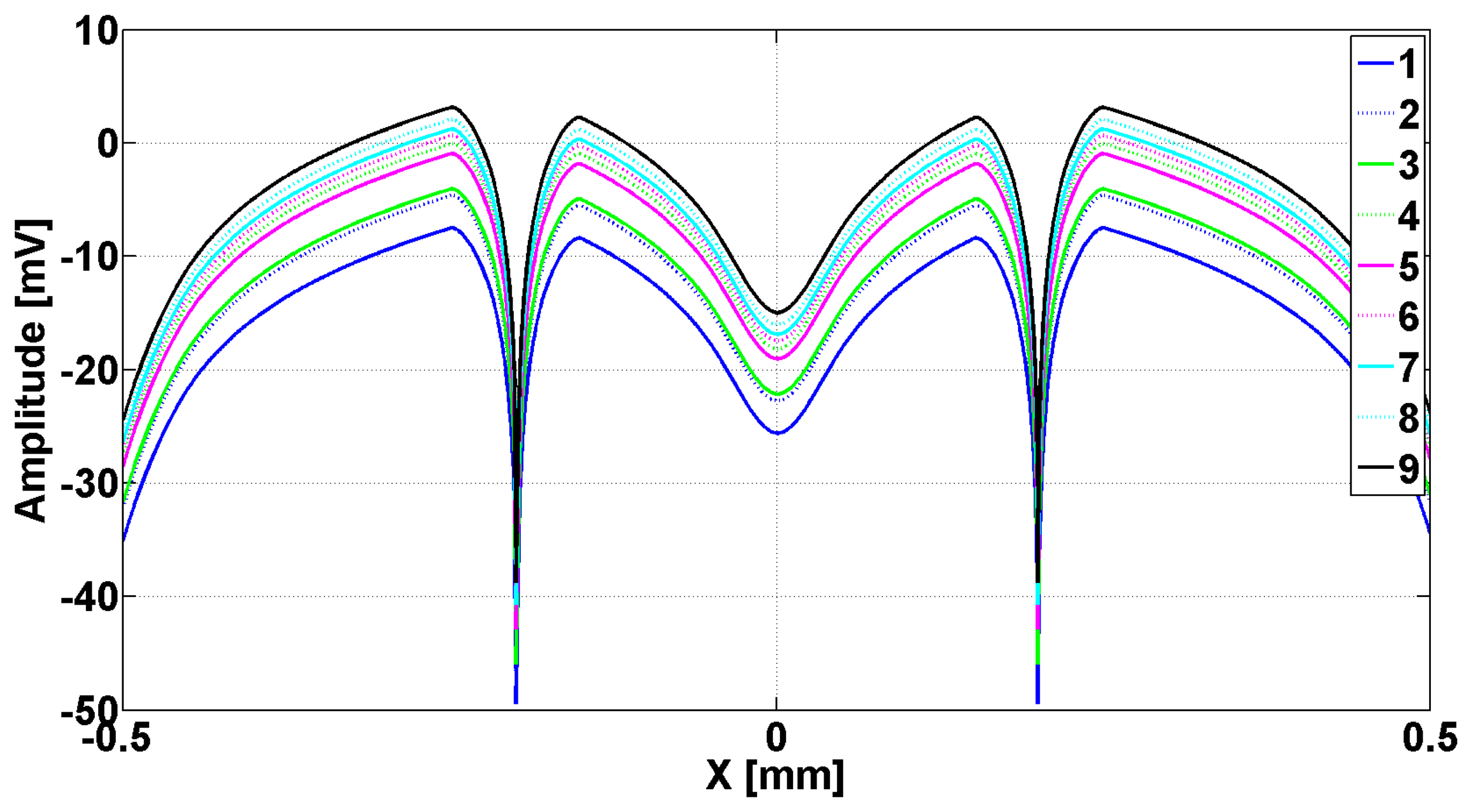 Sensors 14 11786f5 1024
