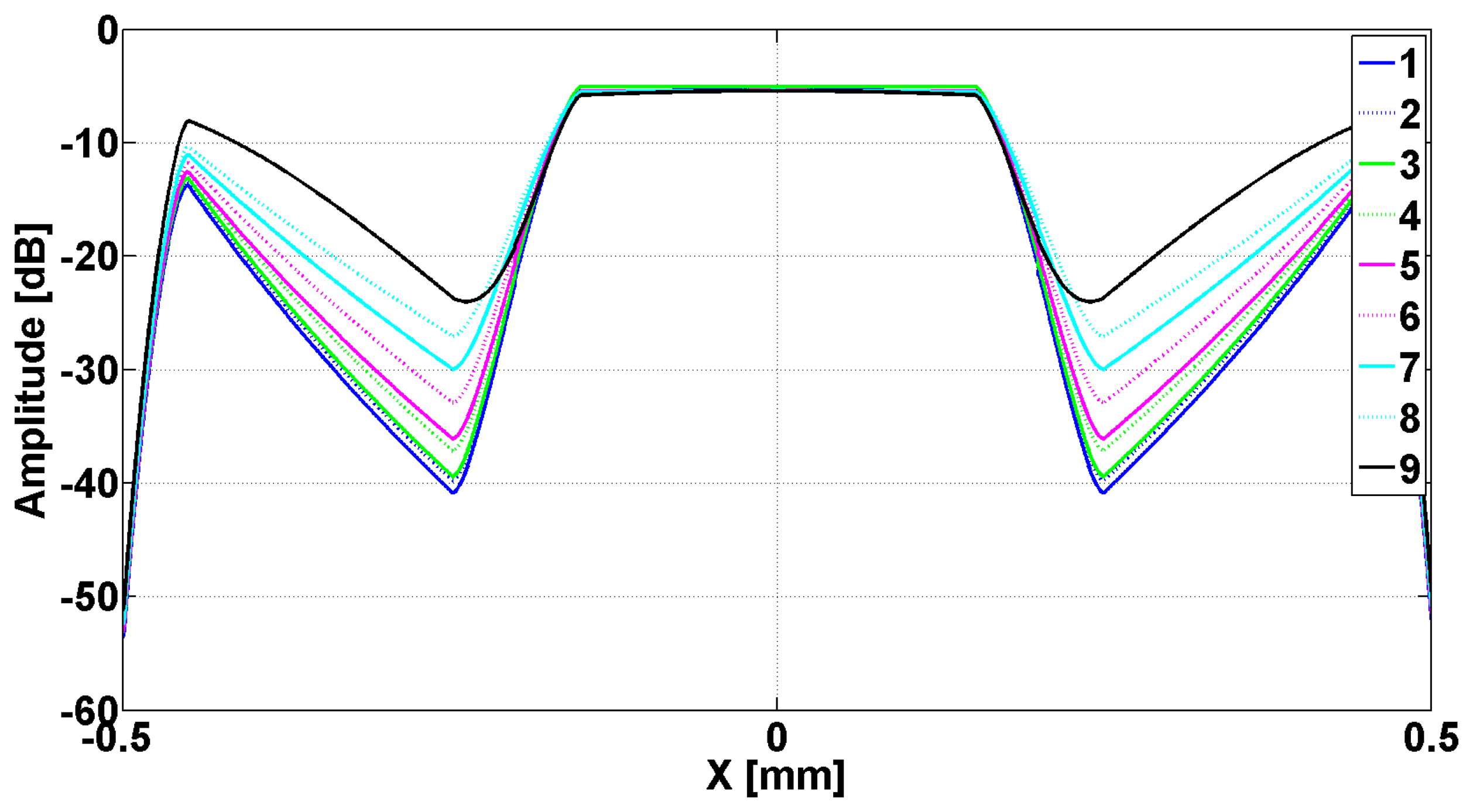 Sensors 14 11786f6 1024