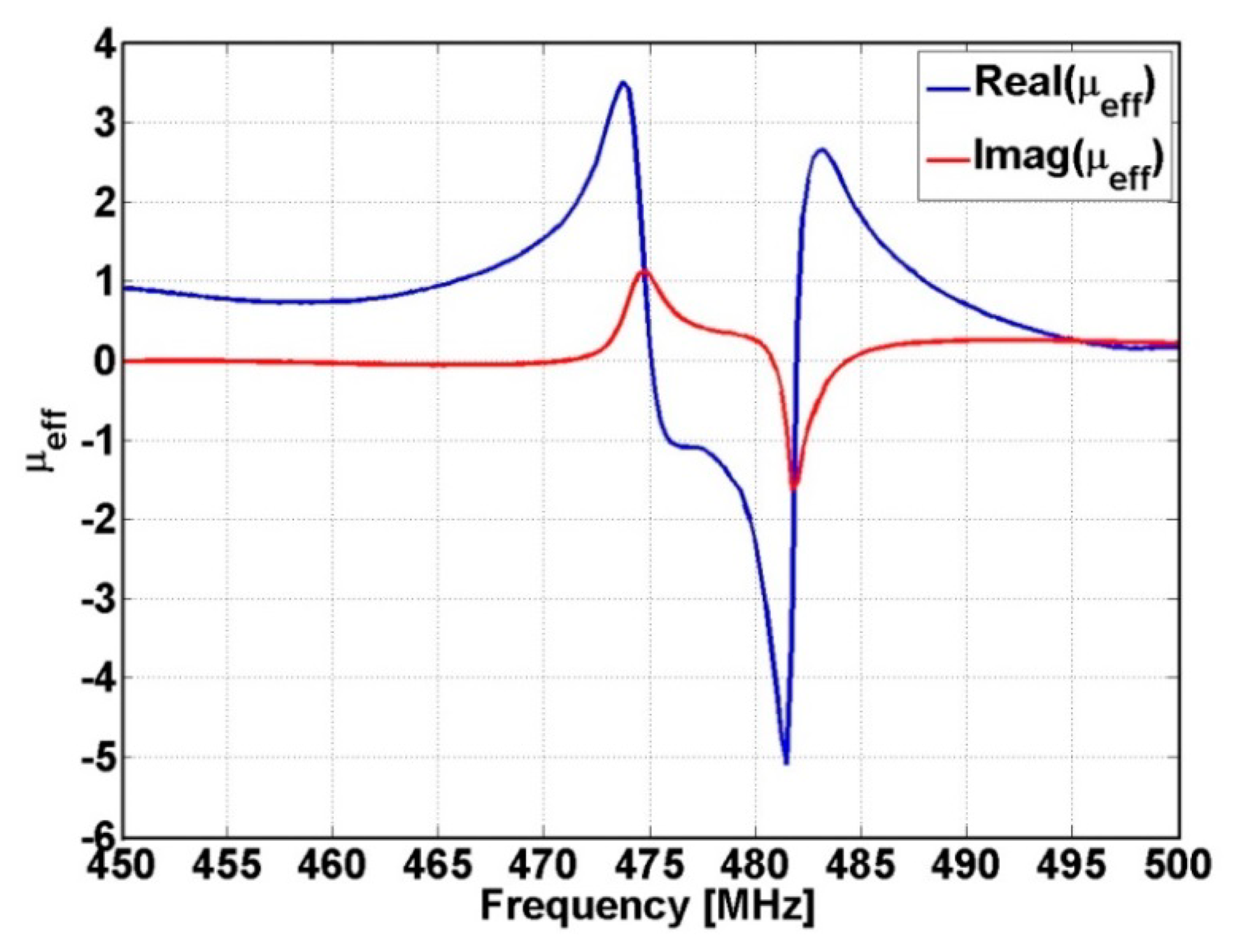 Sensors 14 11786f8 1024