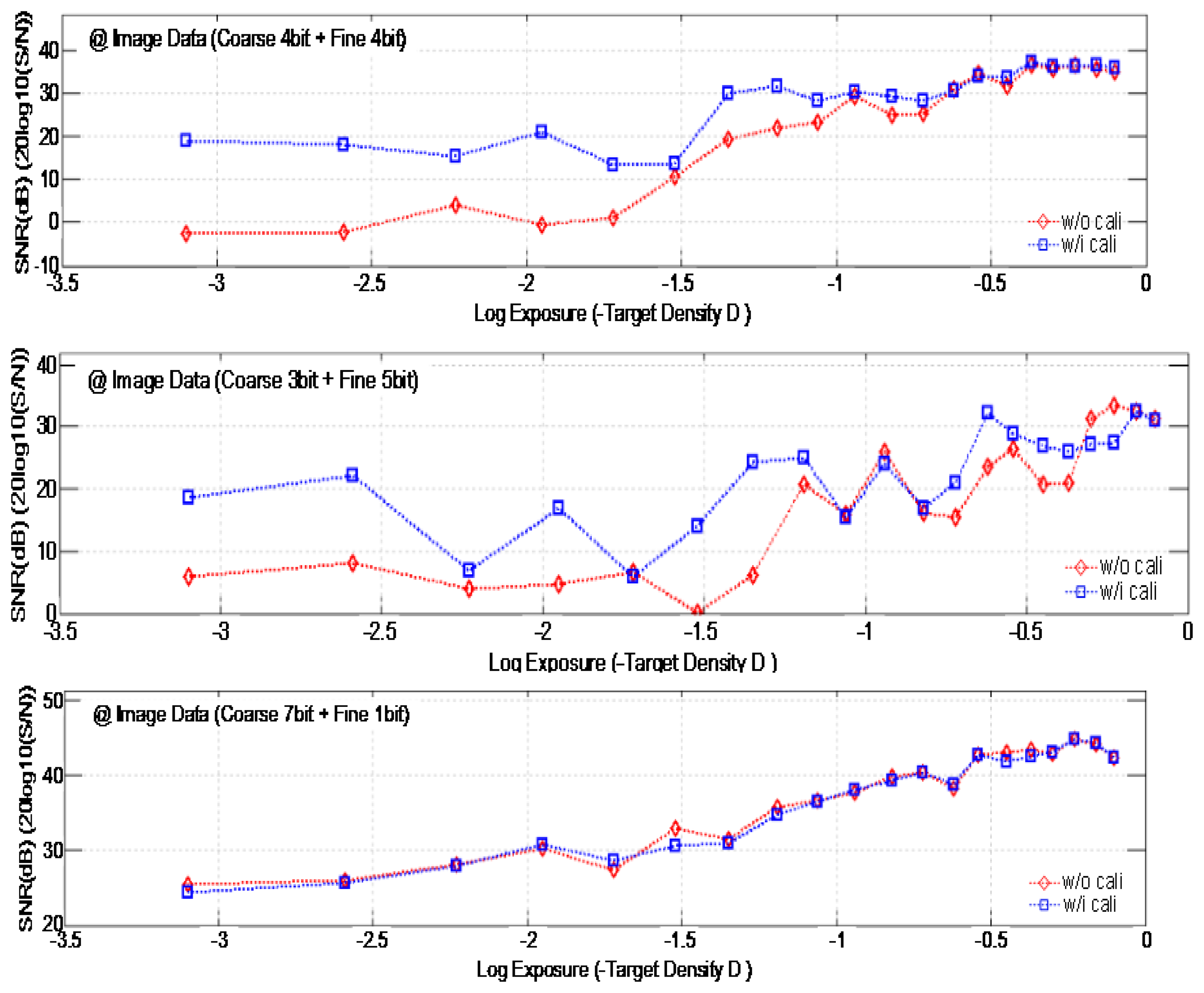 Sensors 14 11825f17 1024