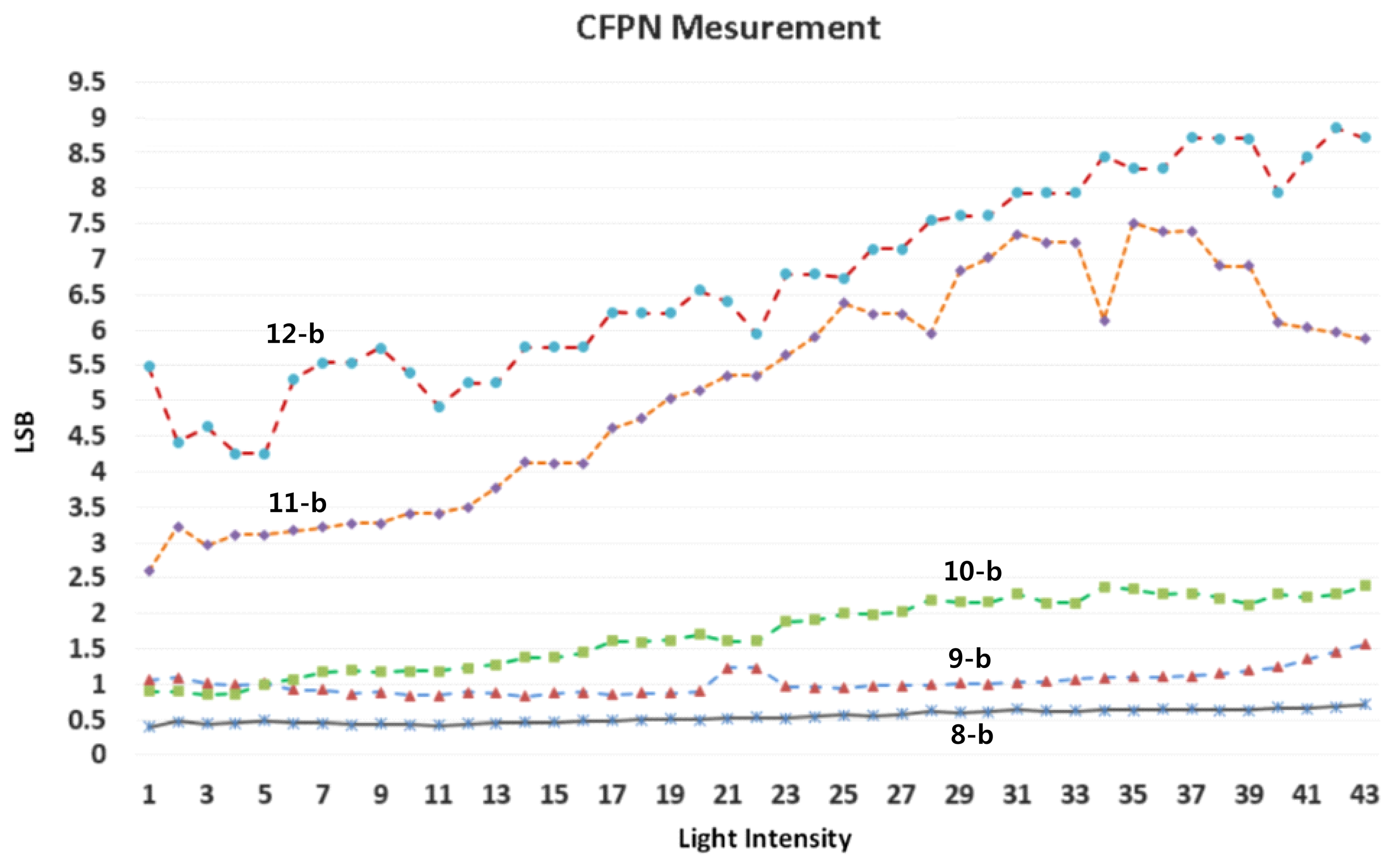 Sensors 14 11825f19 1024