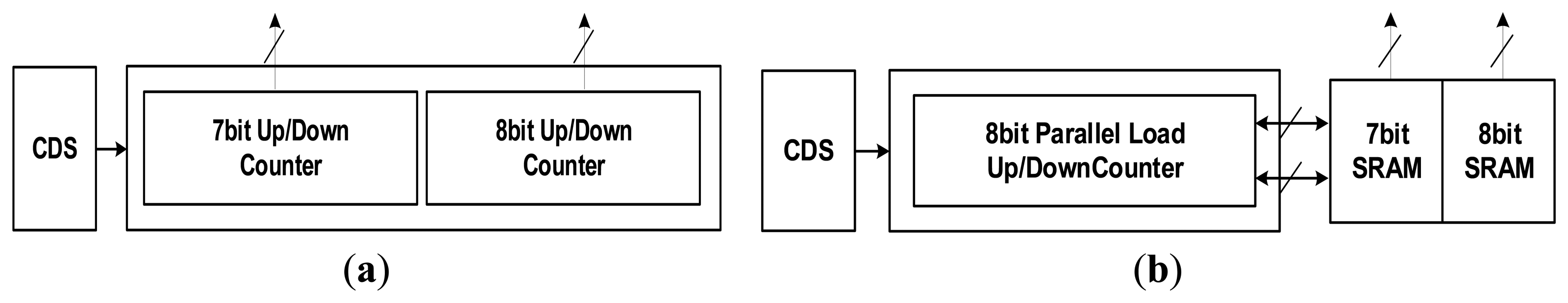 Sensors 14 11825f6 1024