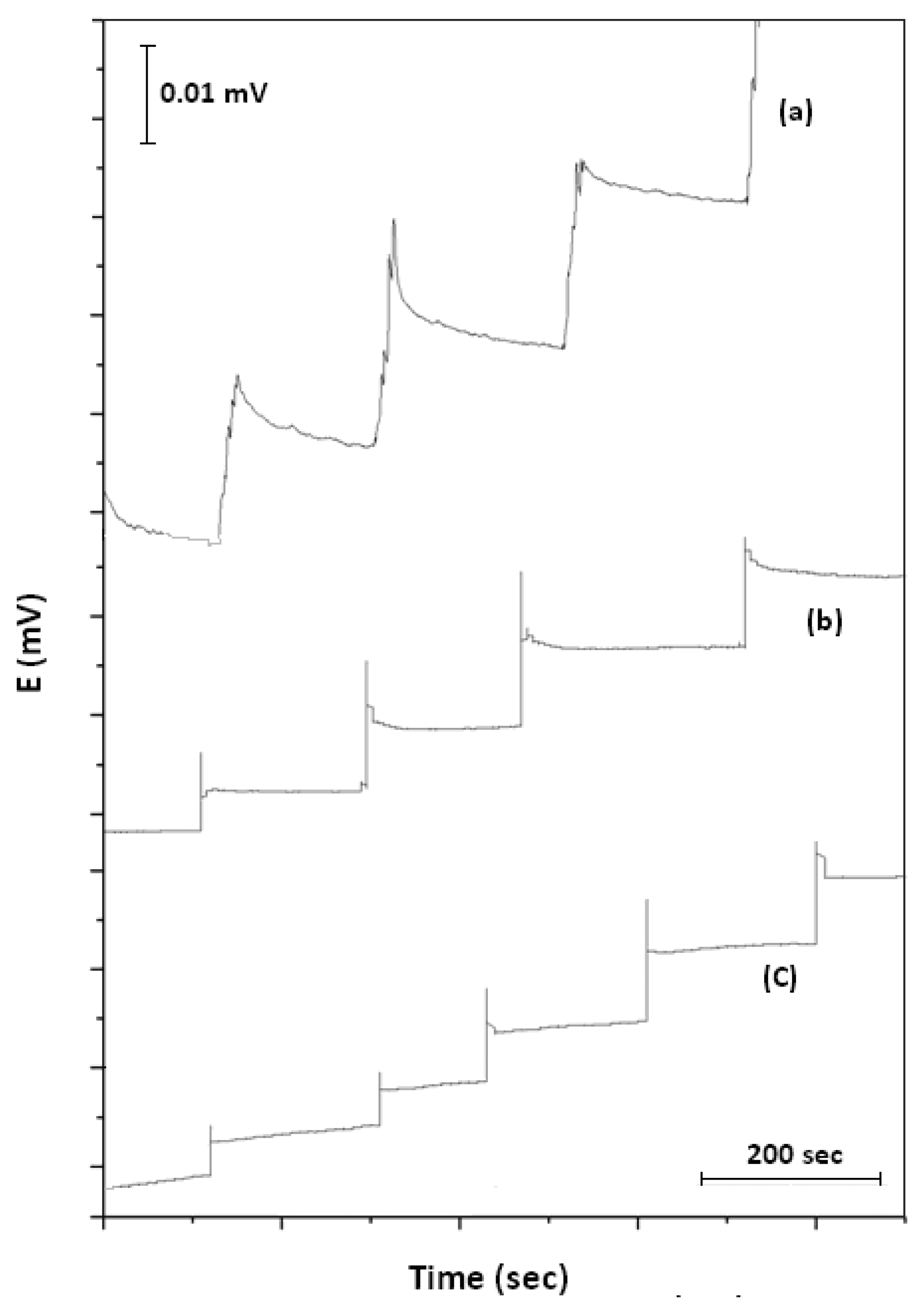 Sensors 14 11844f3 1024