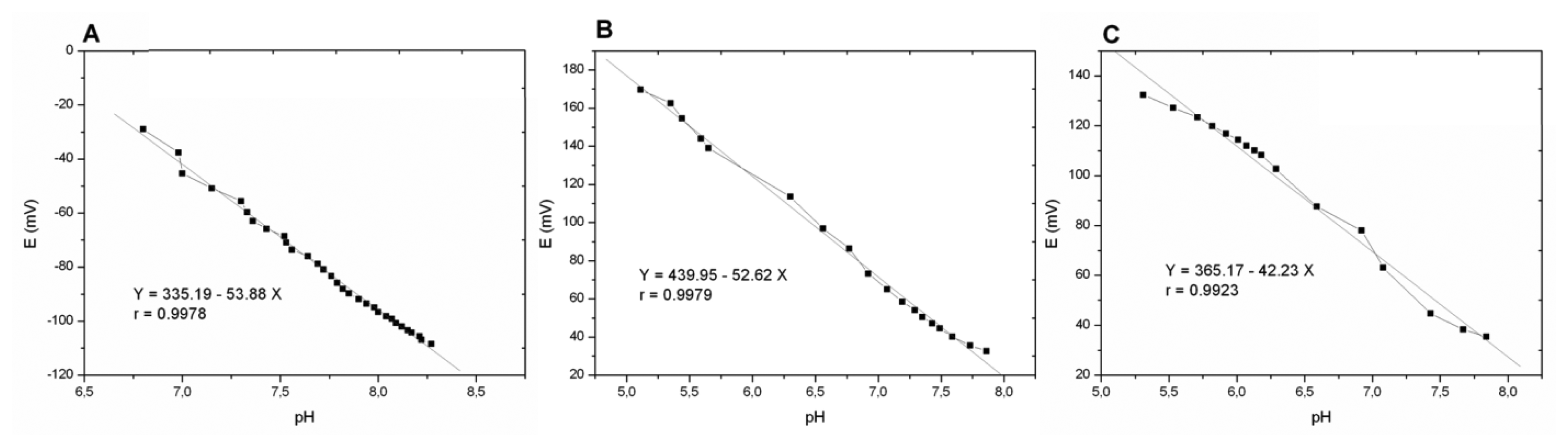 Sensors 14 11844f4 1024