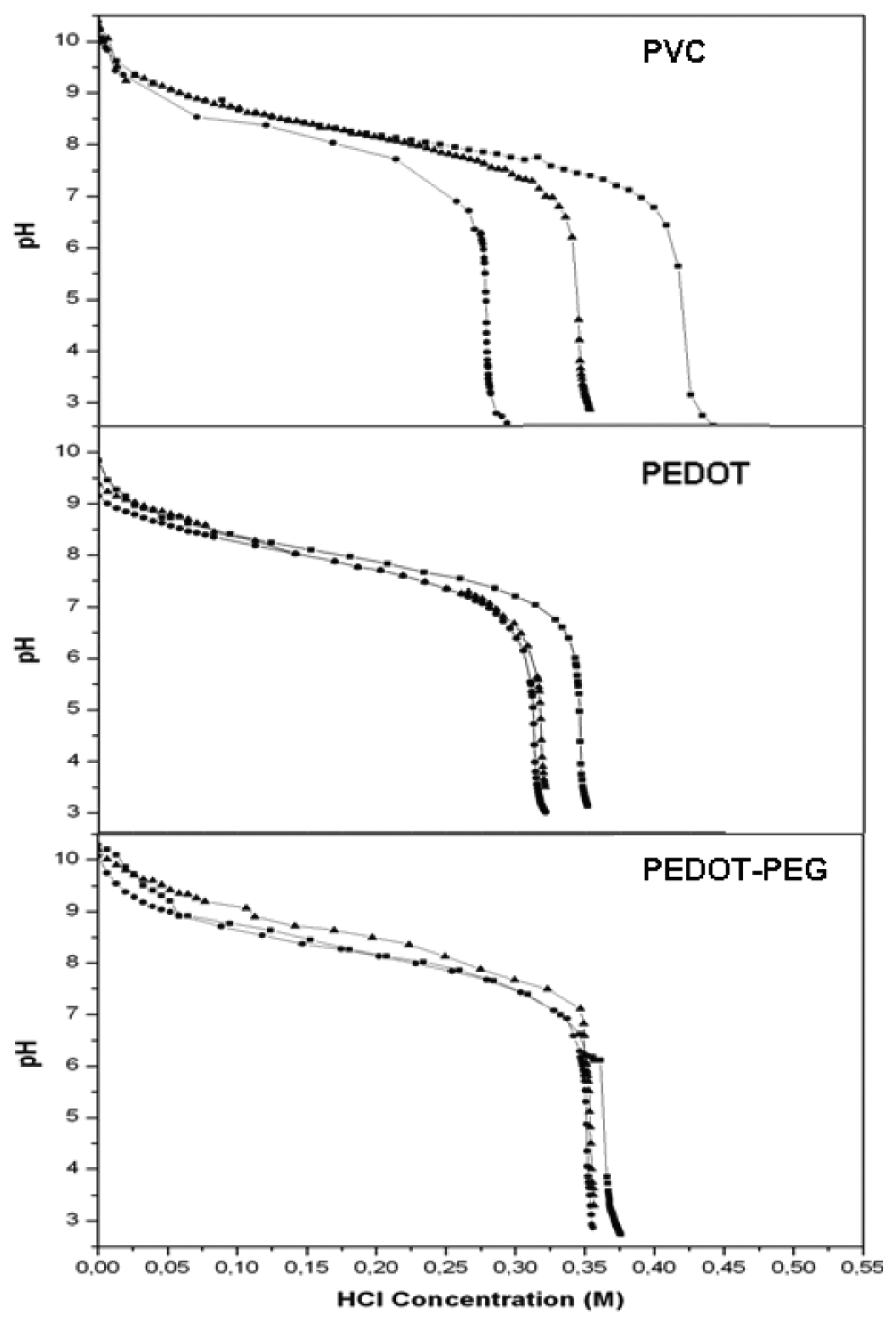 Sensors 14 11844f5 1024
