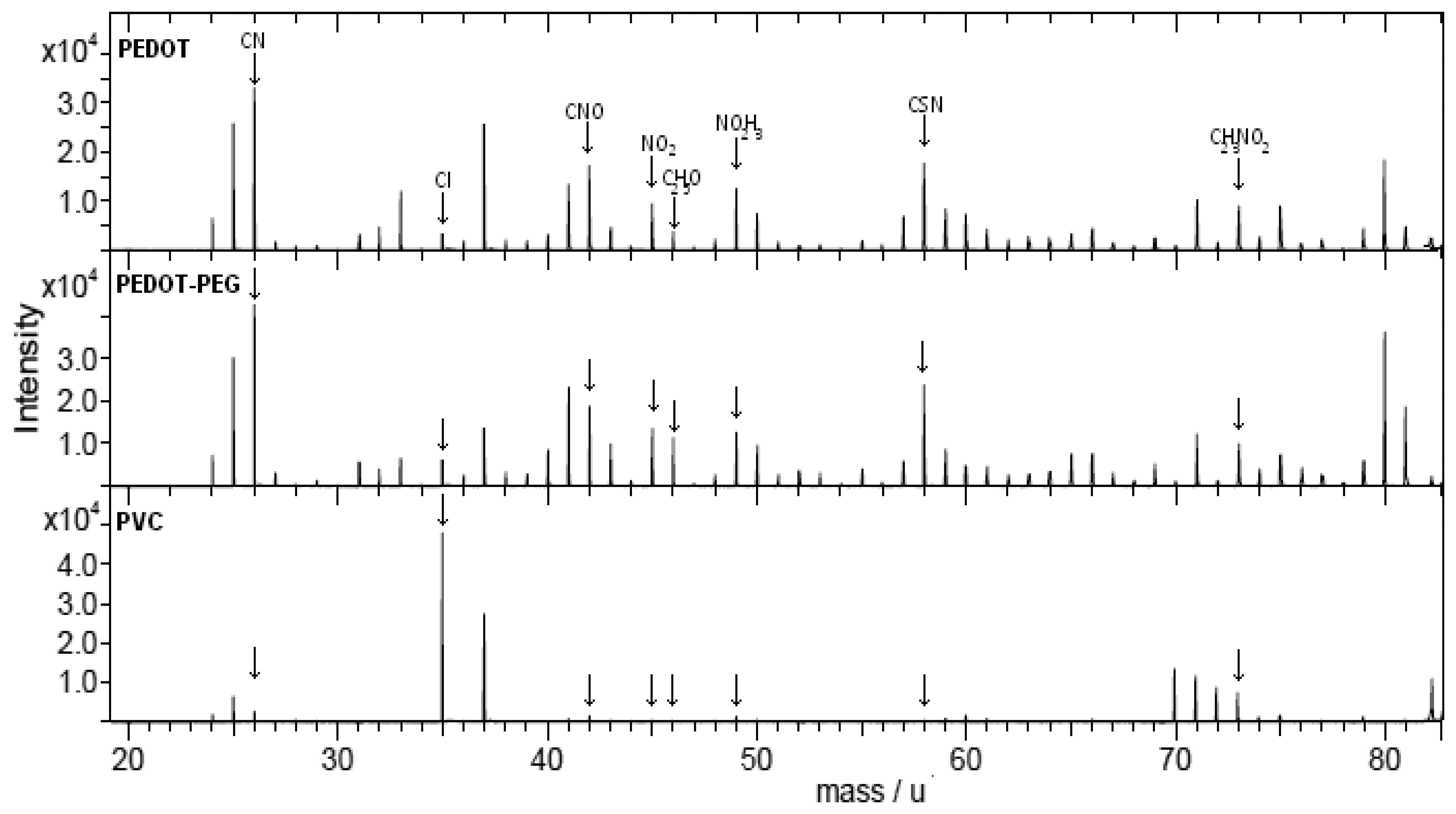 Sensors 14 11844f6 1024