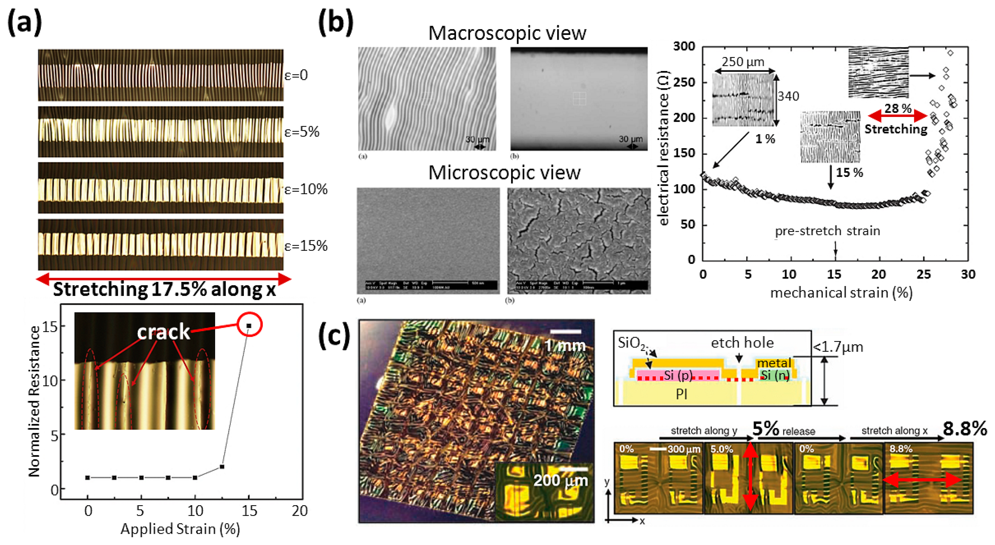 Sensors 14 11855f10 1024