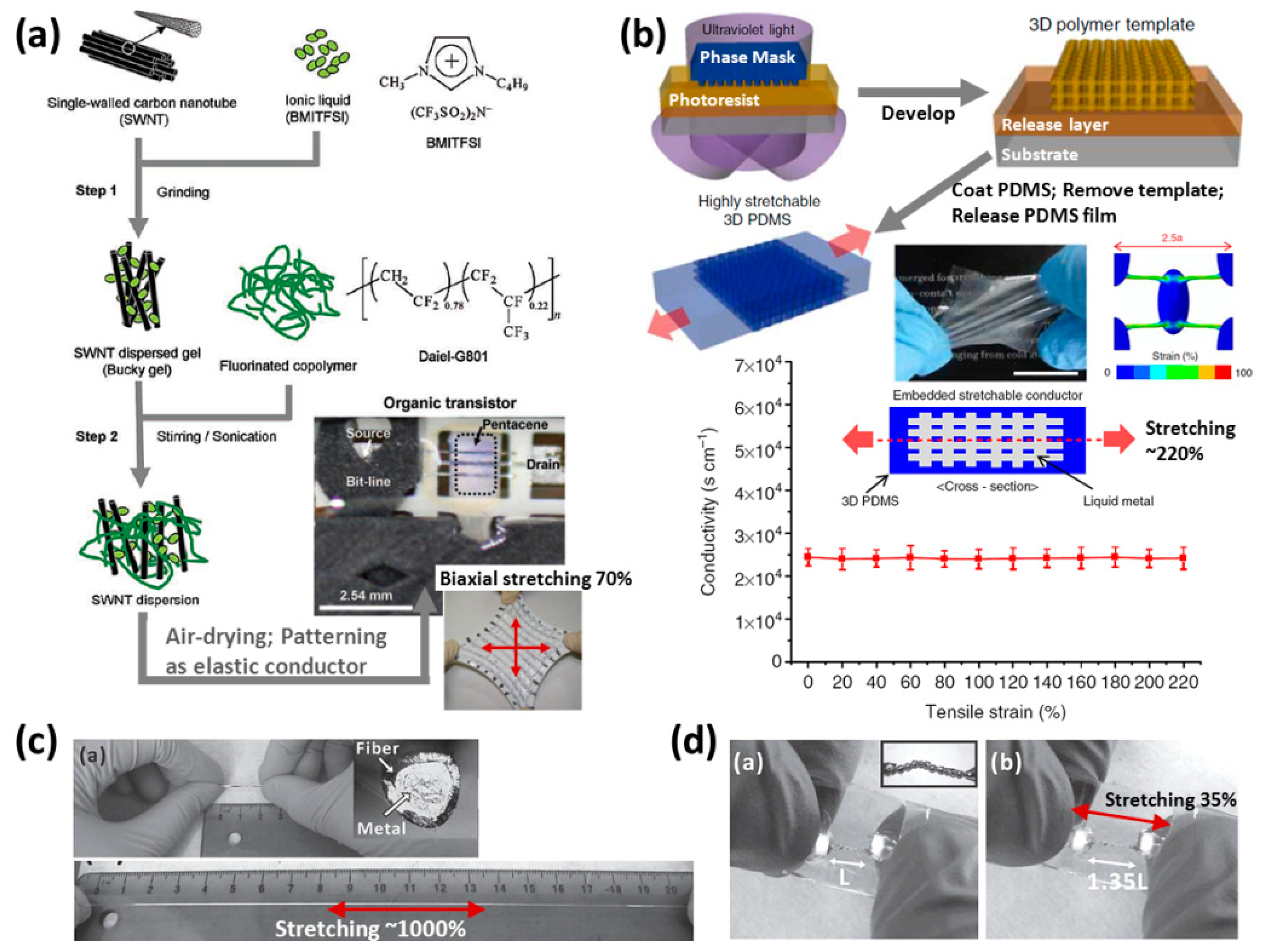 Sensors 14 11855f13 1024