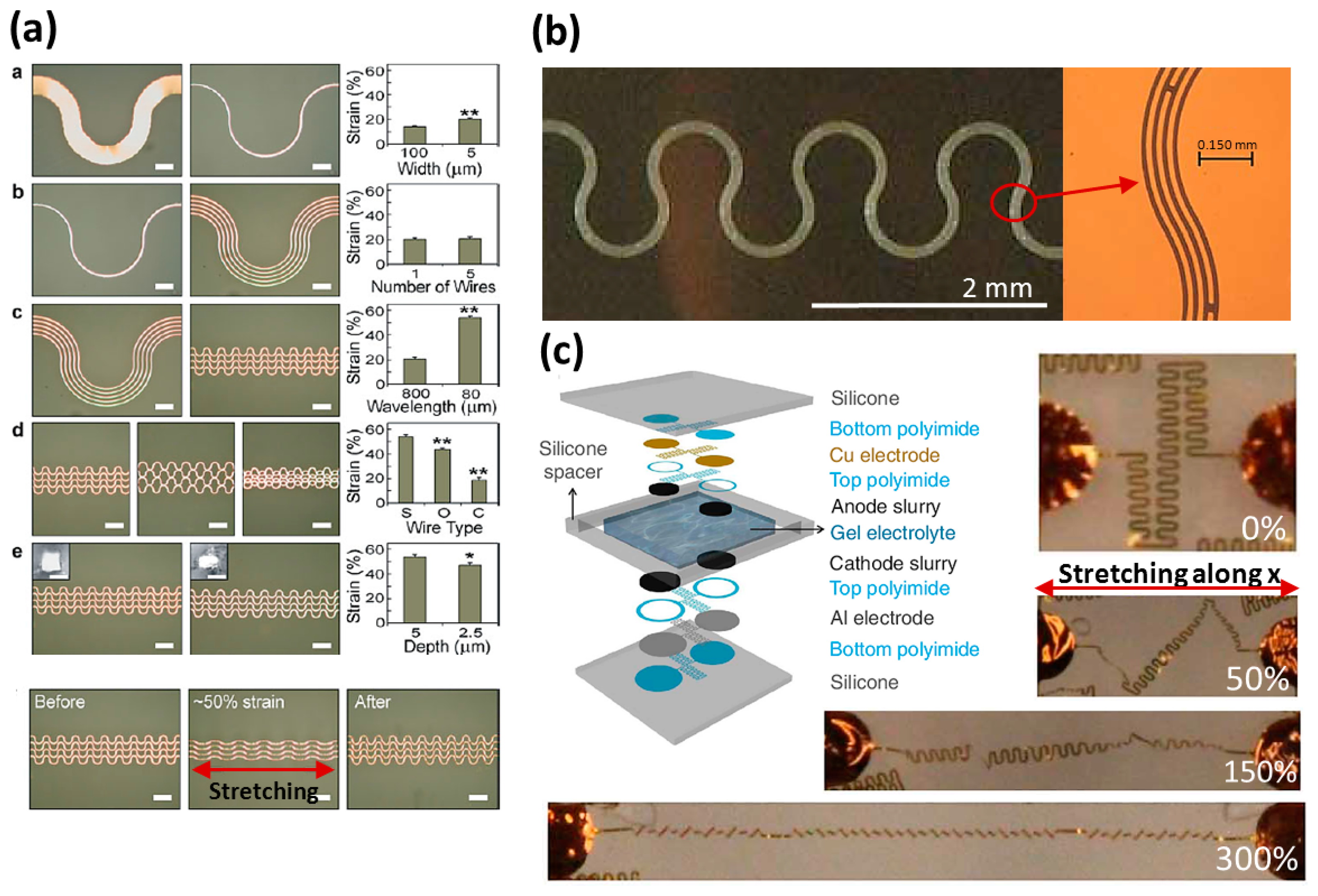 Sensors 14 11855f9 1024