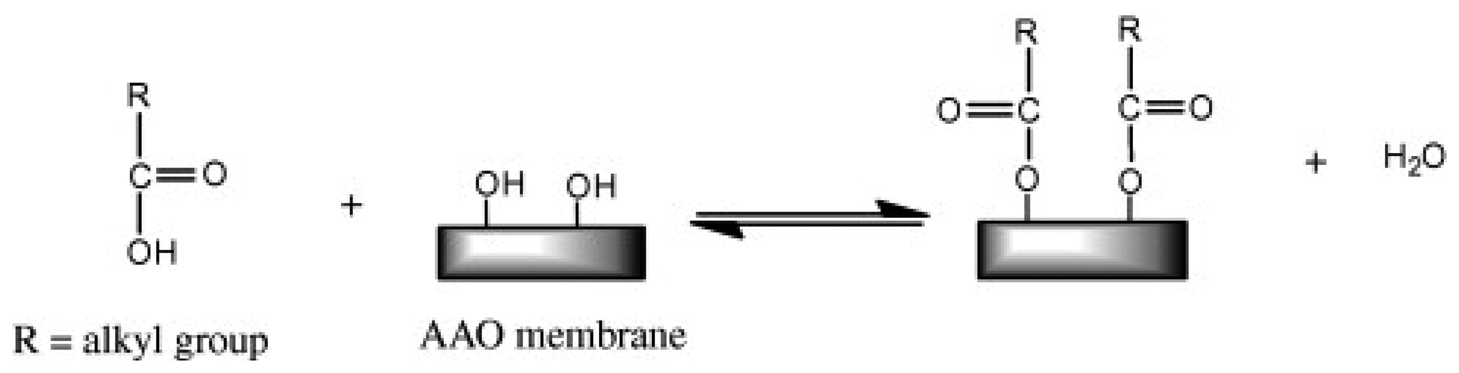 Sensors 14 11878f10 1024