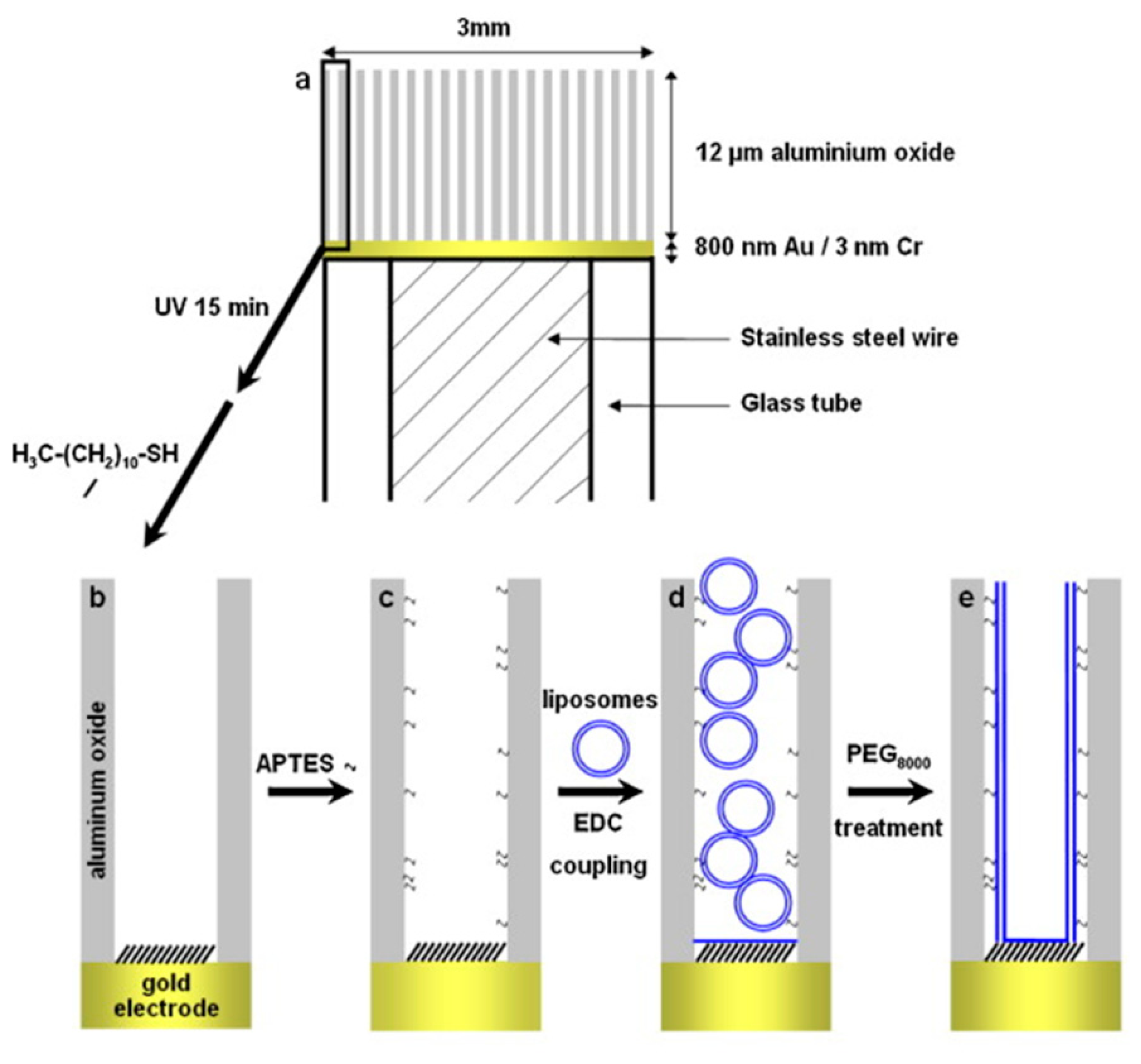 Sensors 14 11878f11 1024