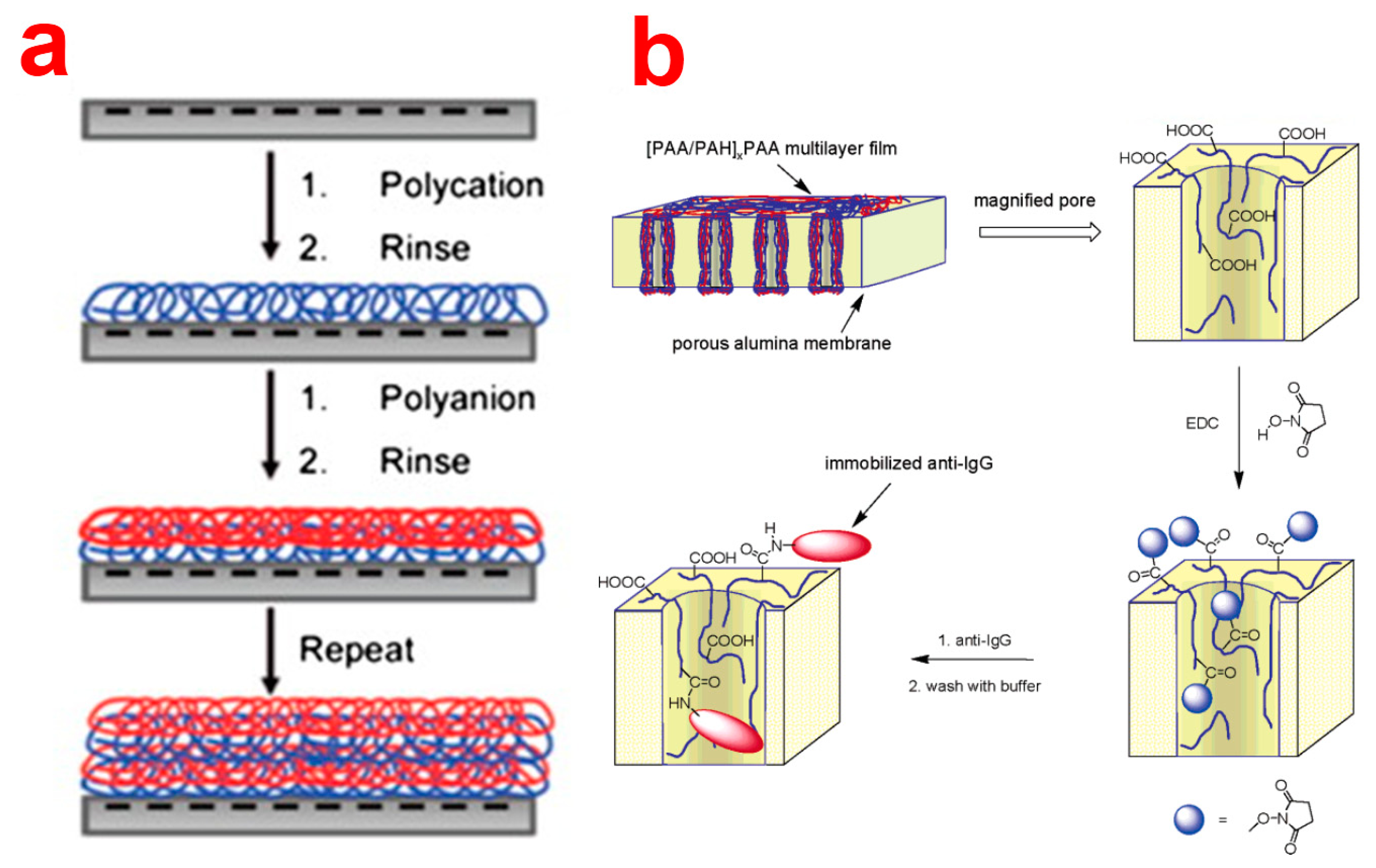 Sensors 14 11878f12 1024