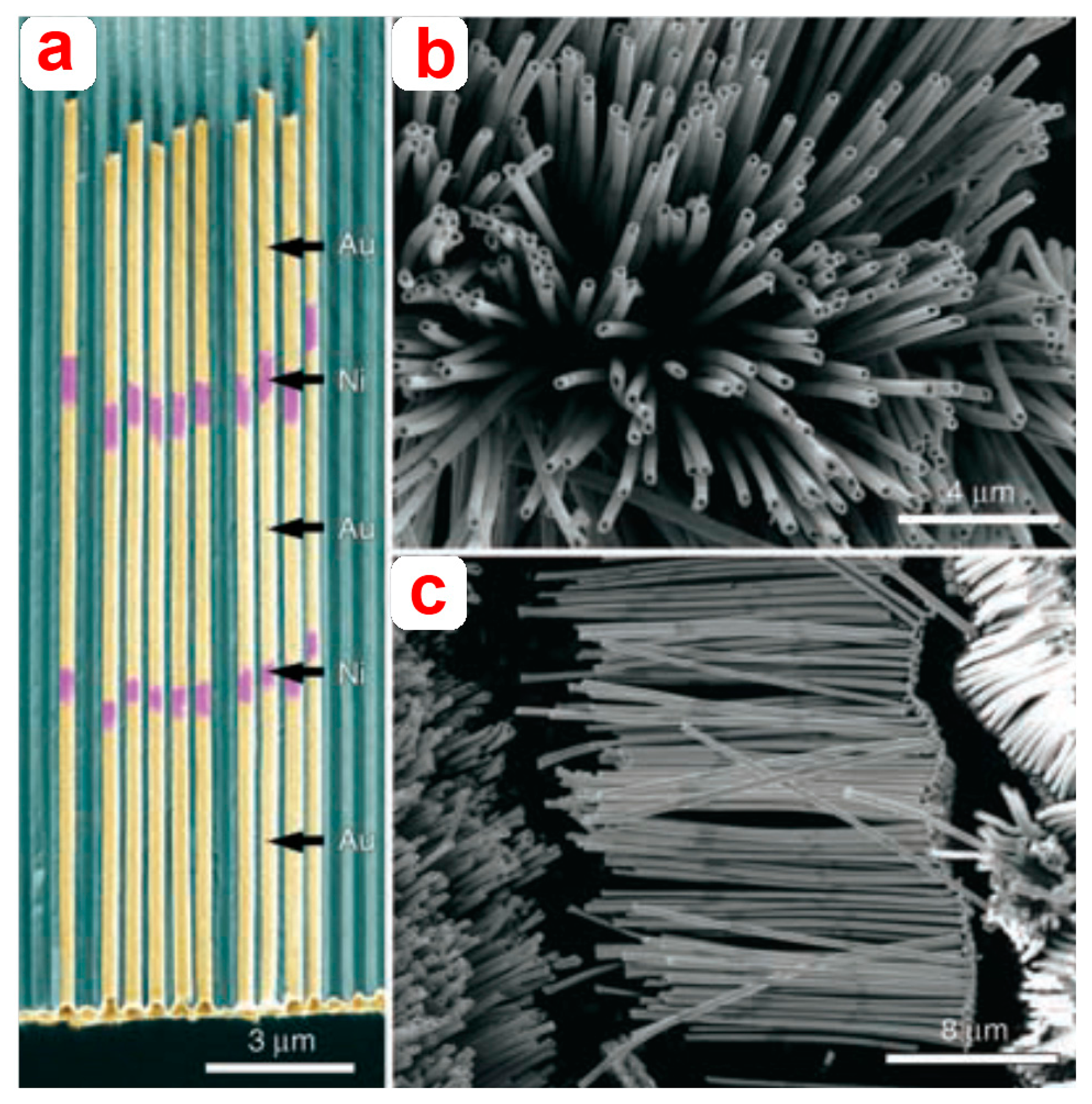 Sensors 14 11878f14 1024