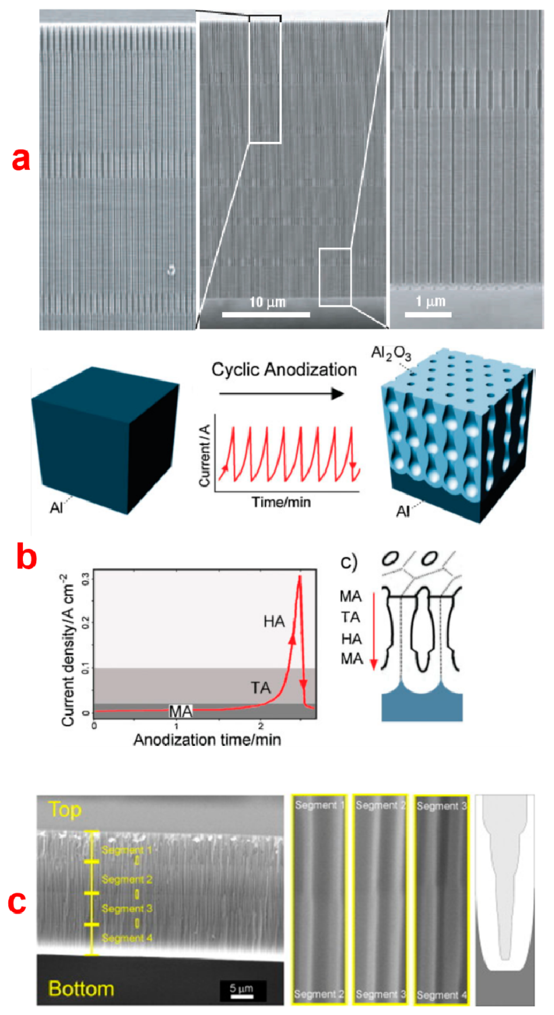 Sensors 14 11878f15 1024