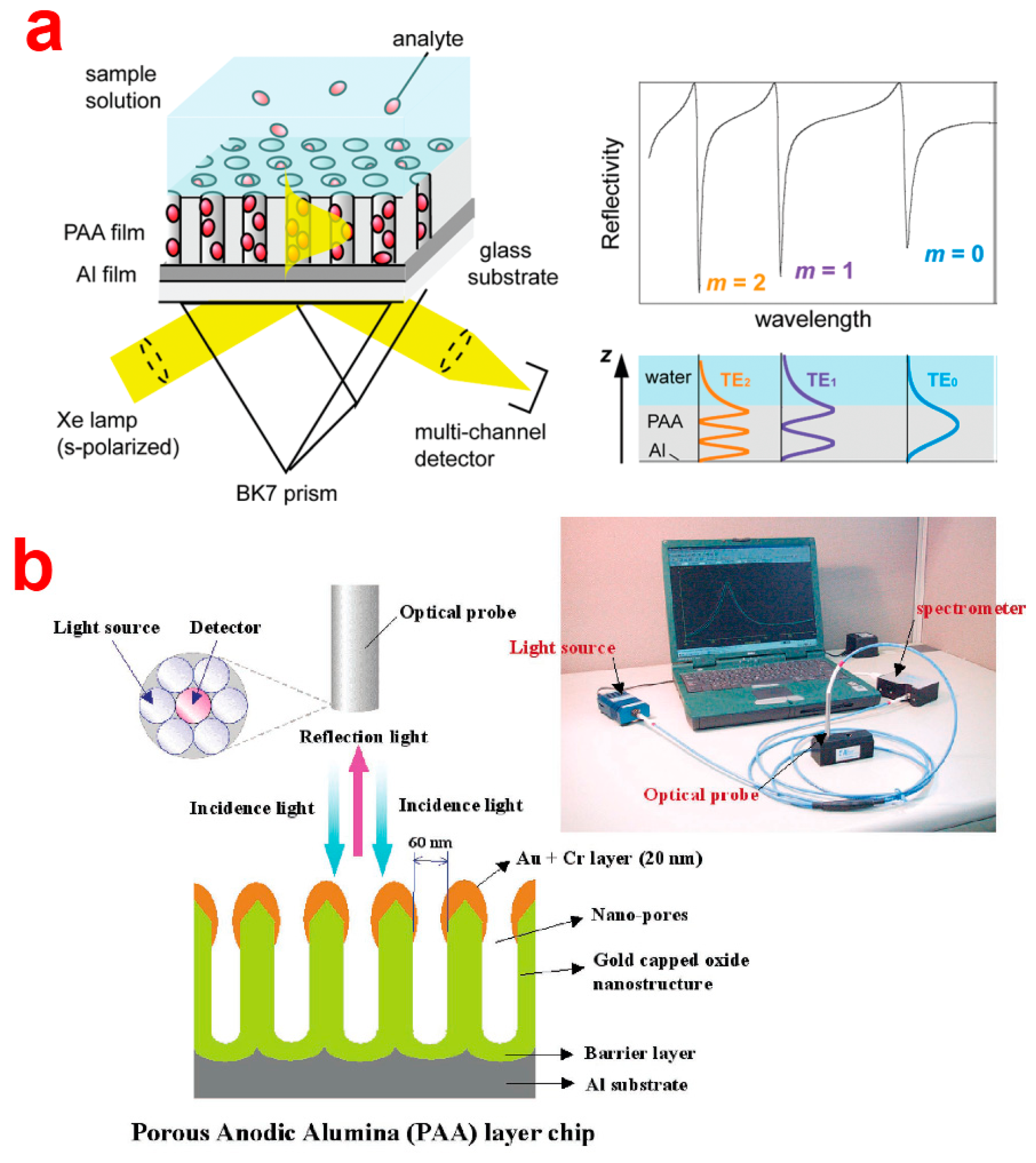 Sensors 14 11878f16 1024