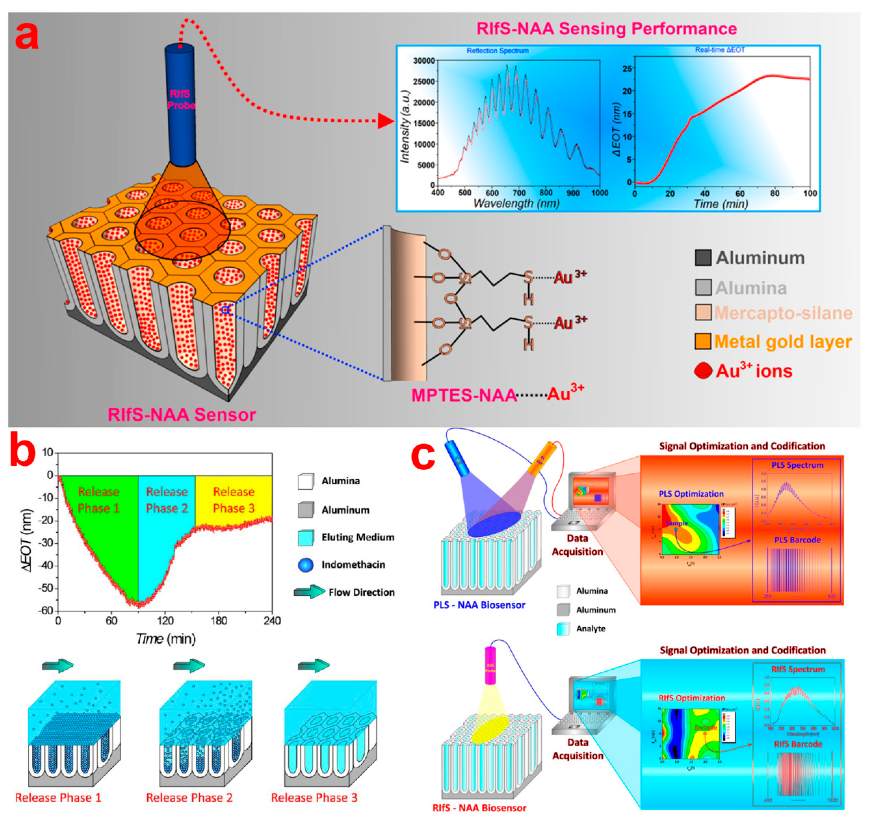 Sensors 14 11878f17 1024