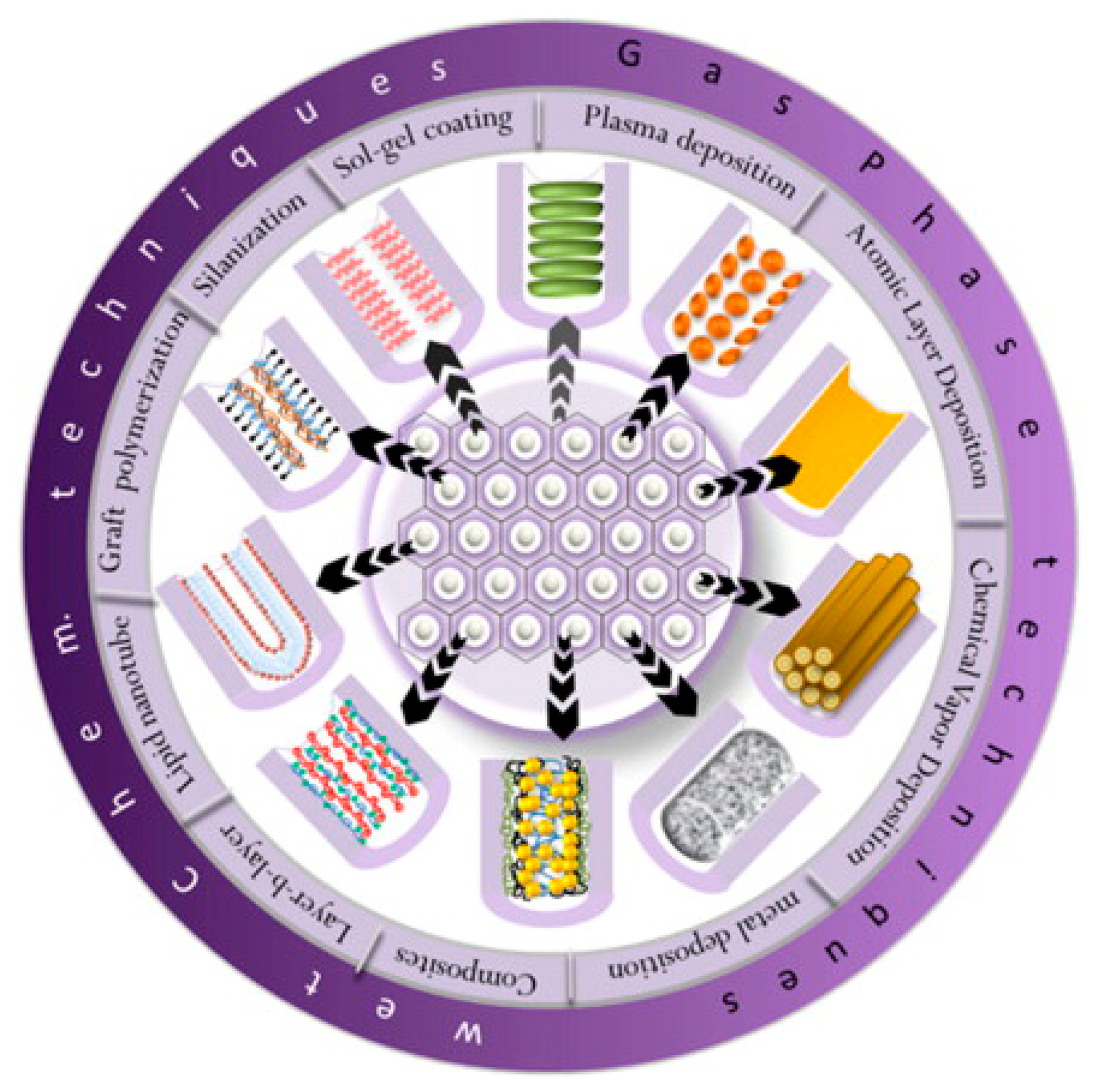 Sensors 14 11878f3 1024