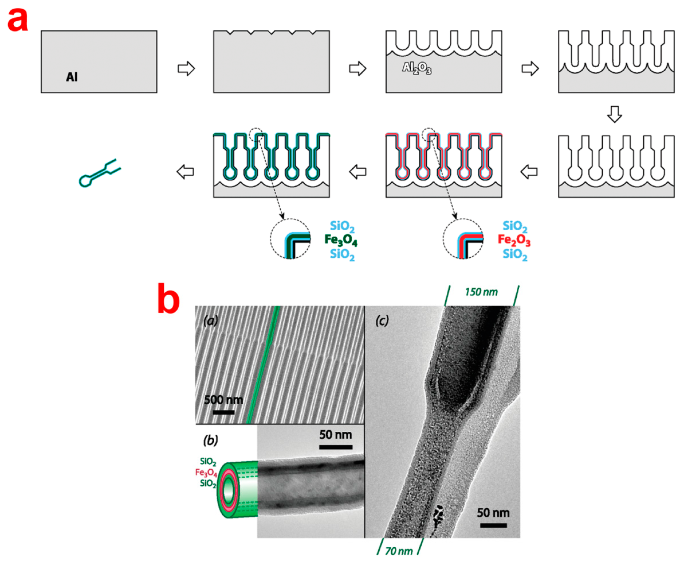 Sensors 14 11878f6 1024