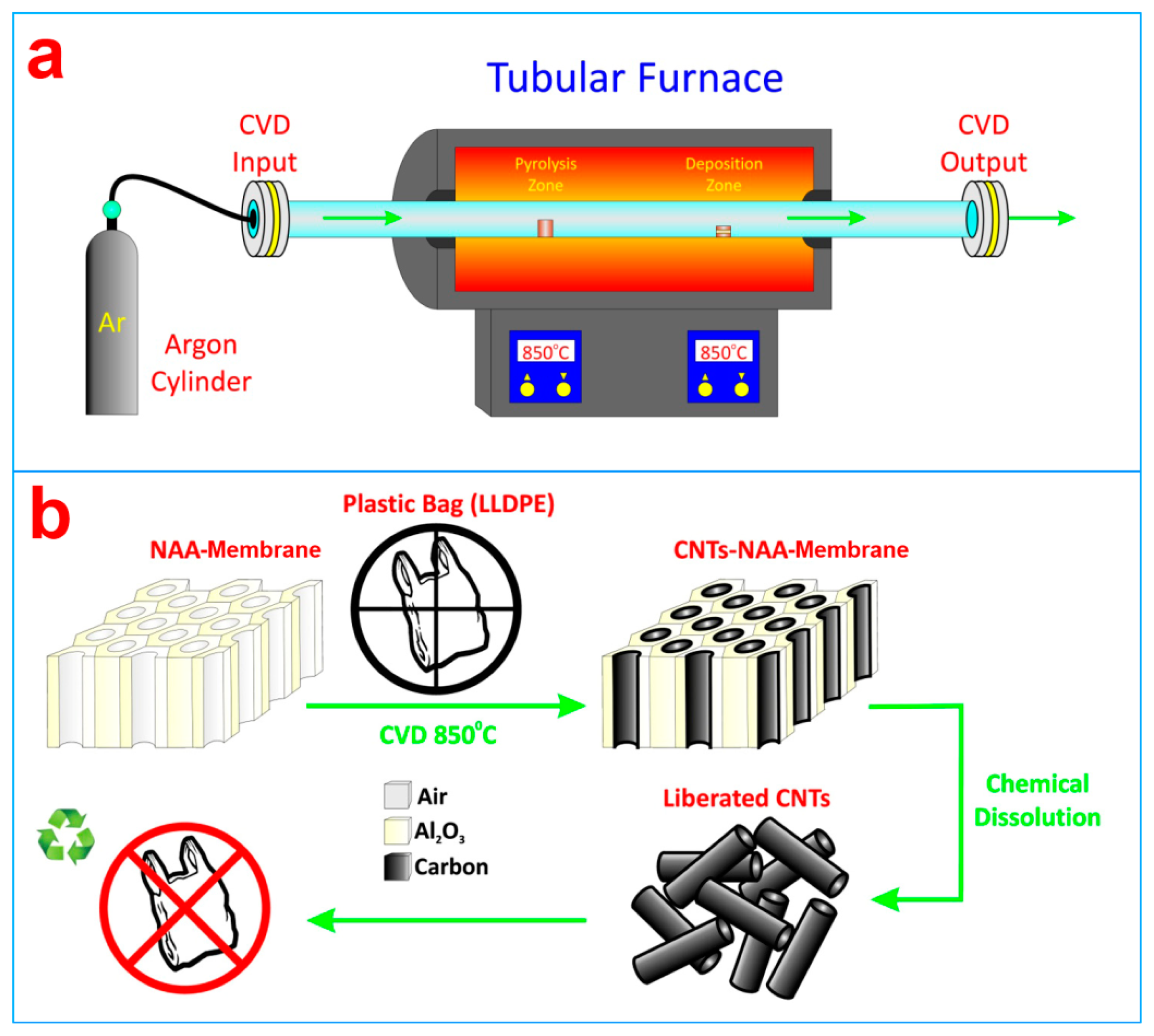 Sensors 14 11878f7 1024
