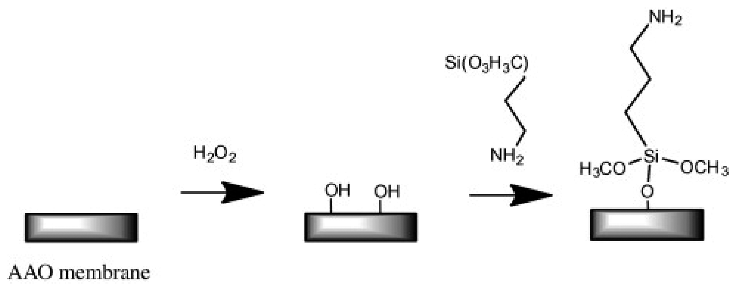 Sensors 14 11878f8 1024