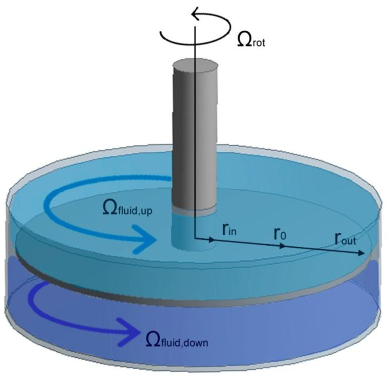 Sensors 14 11919f1 1024