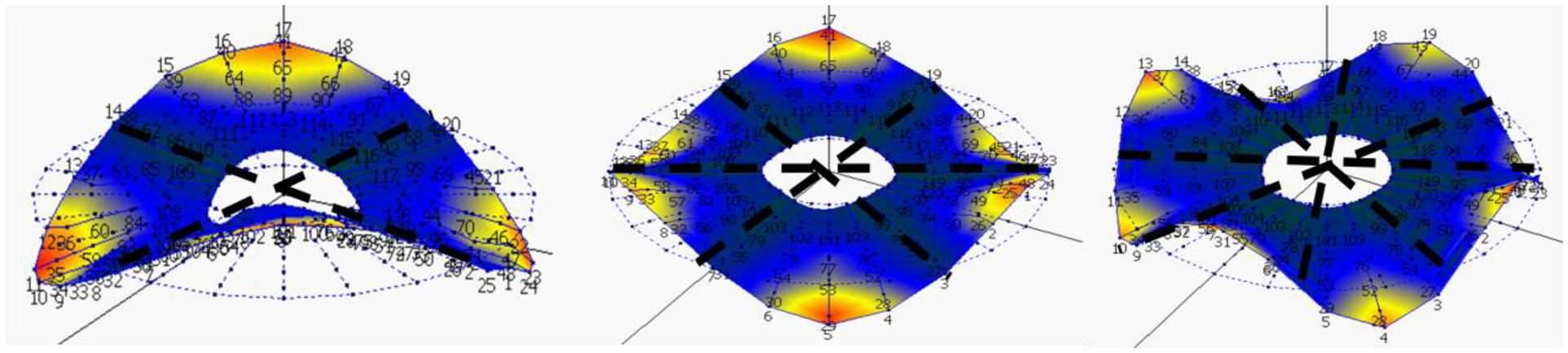 Sensors 14 11919f2 1024