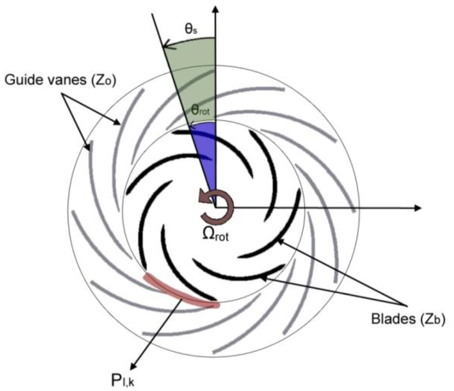 Sensors 14 11919f3 1024