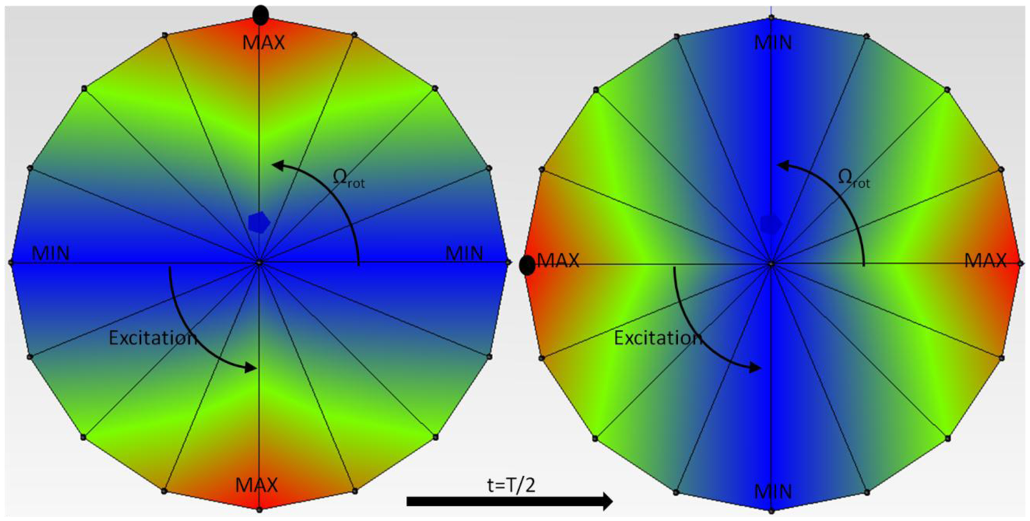 Sensors 14 11919f4 1024