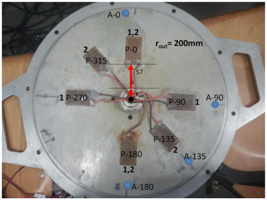 Sensors 14 11919f6 1024