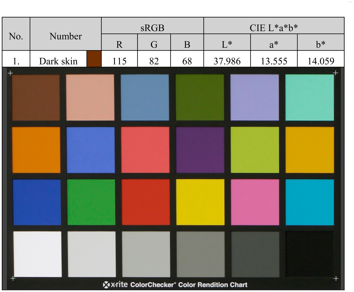 Sensors | Free Full-Text | A Low-Cost Real Color Picker Based on Arduino